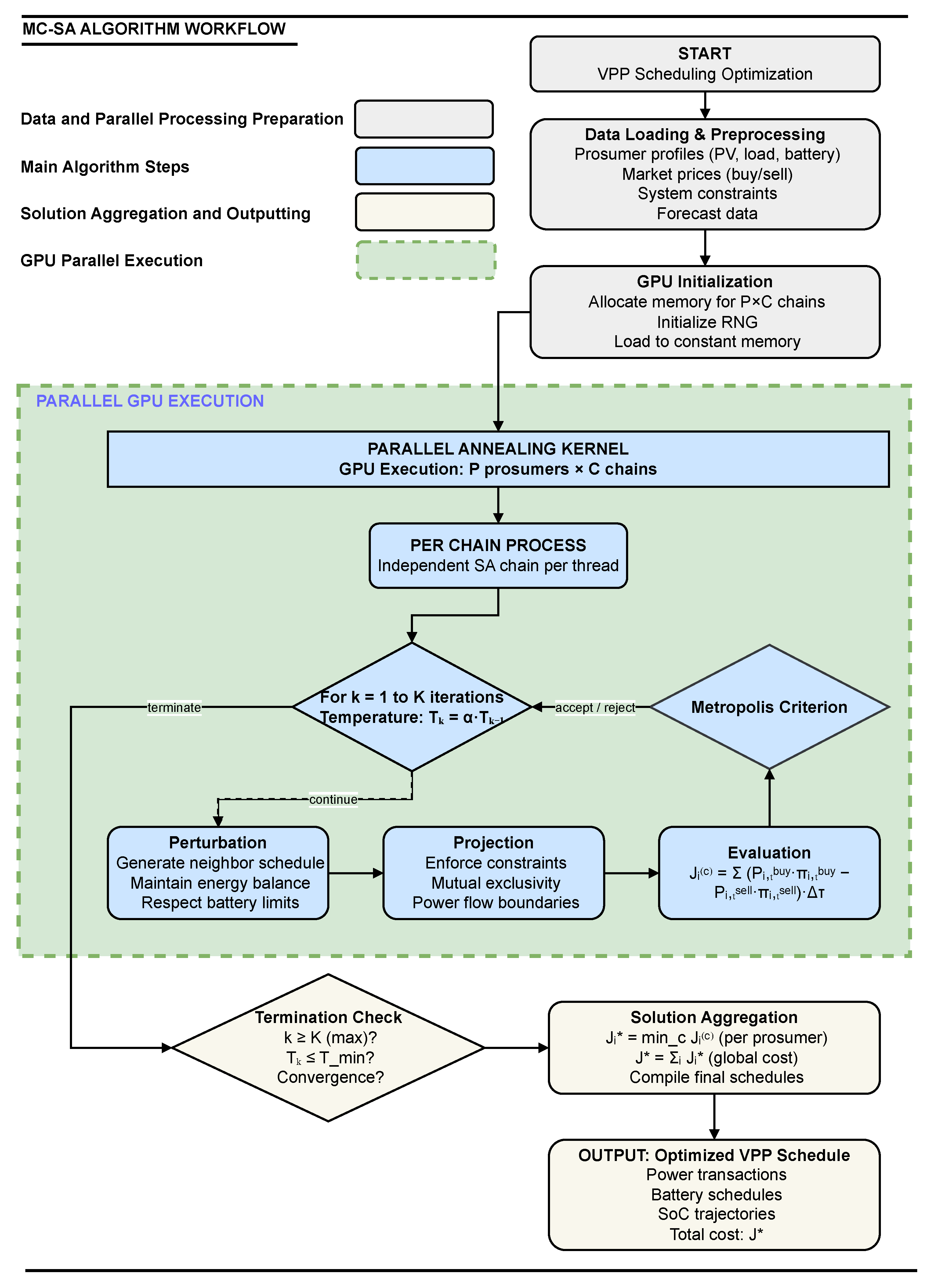 Preprints 180169 g003
