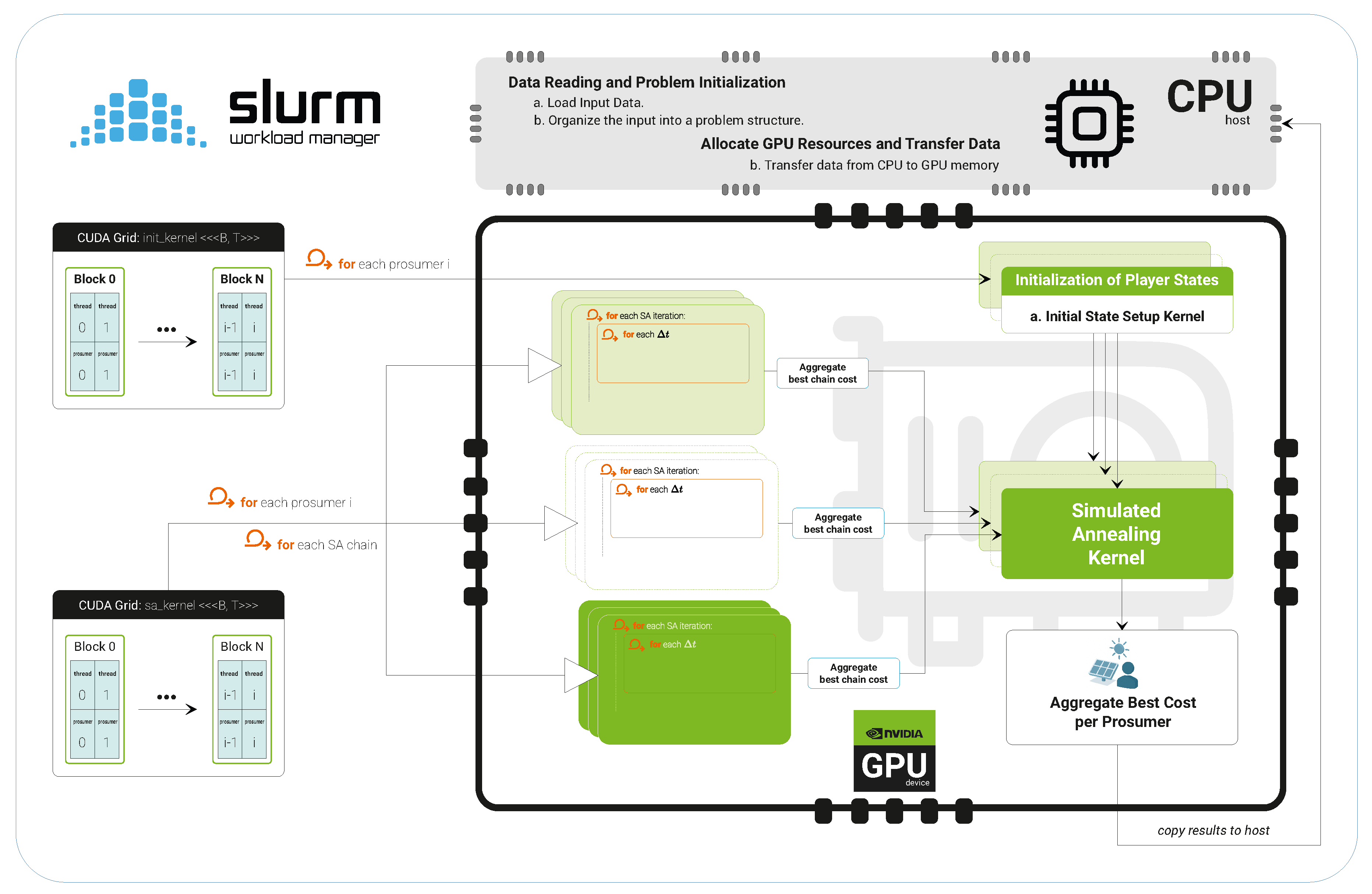 Preprints 180169 g004