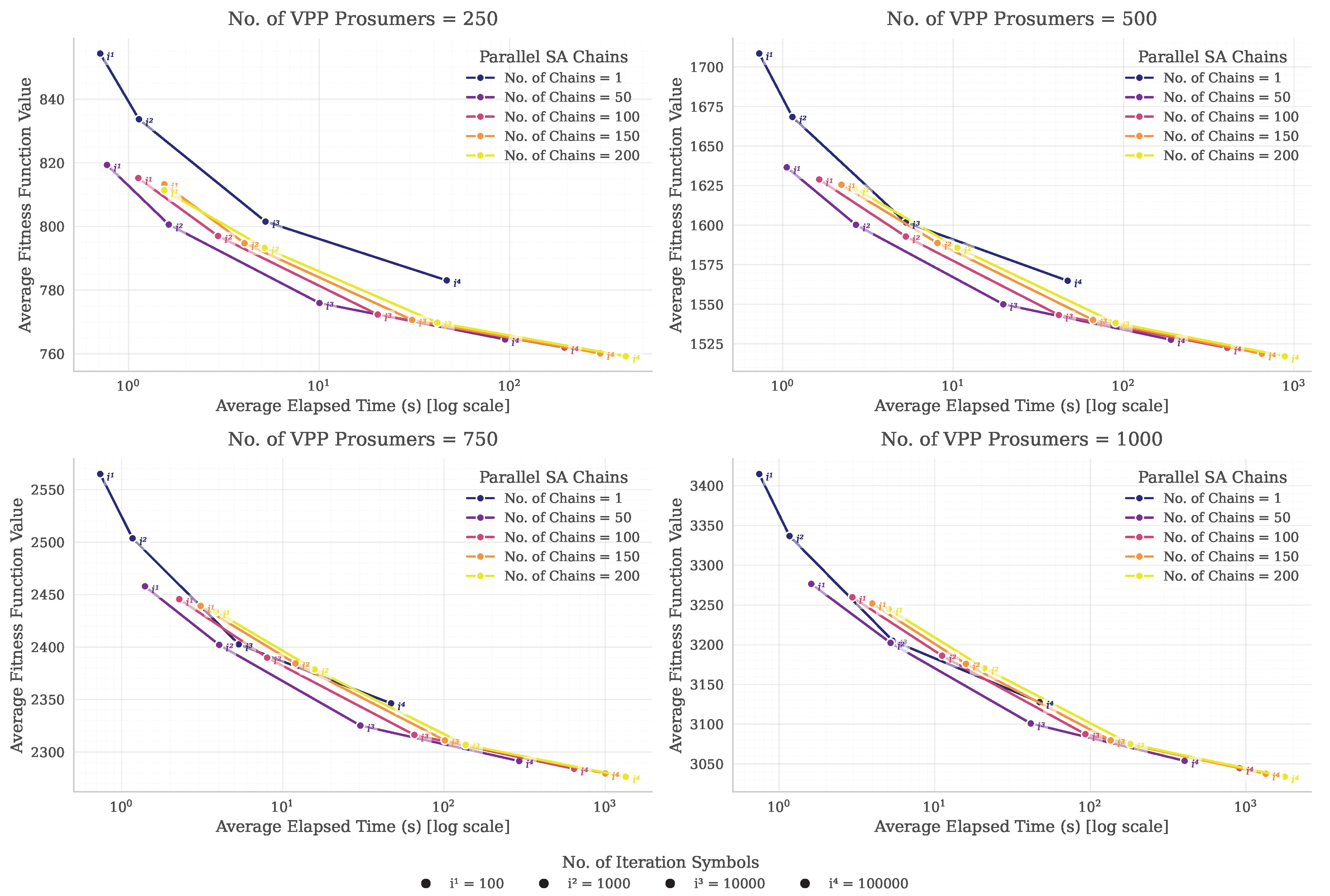 Preprints 180169 g006