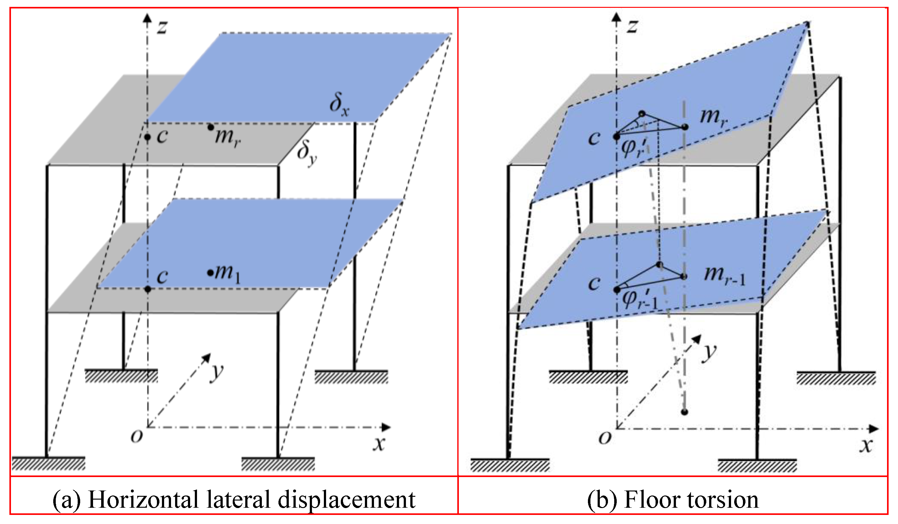 Preprints 152728 g002