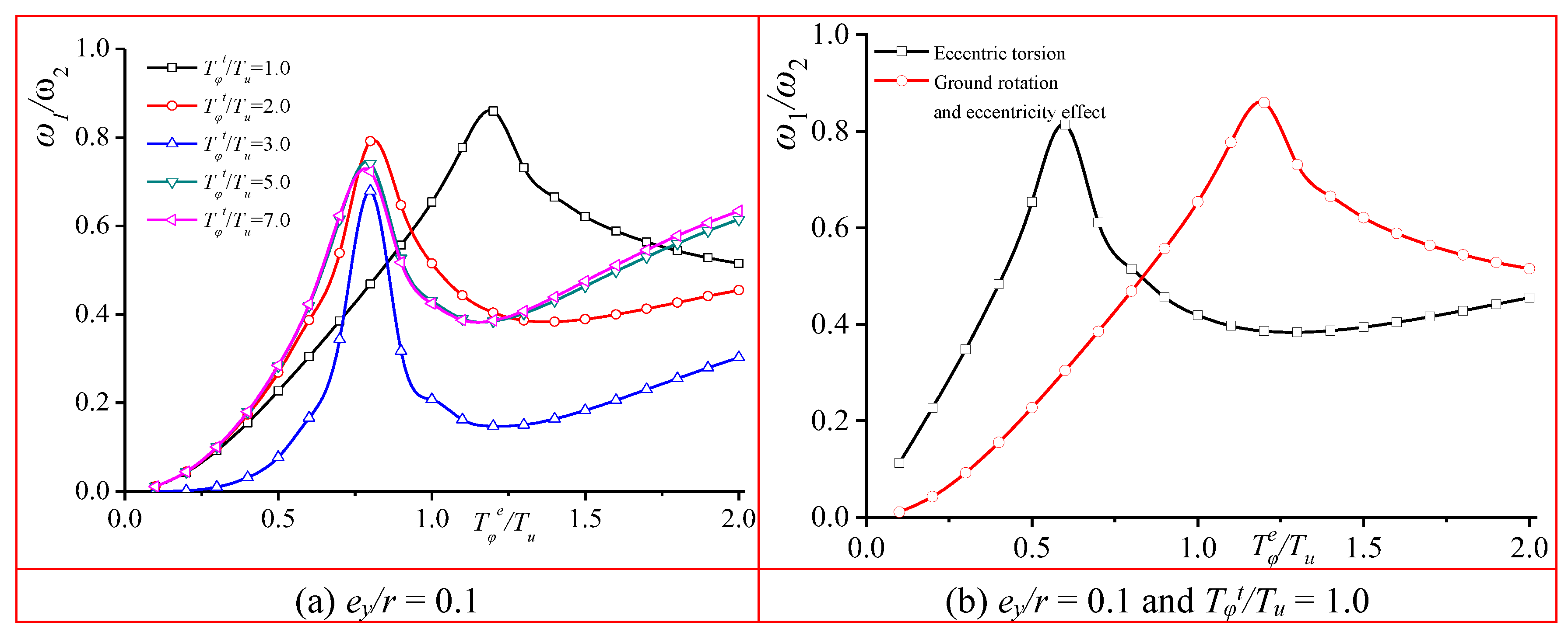 Preprints 152728 g003