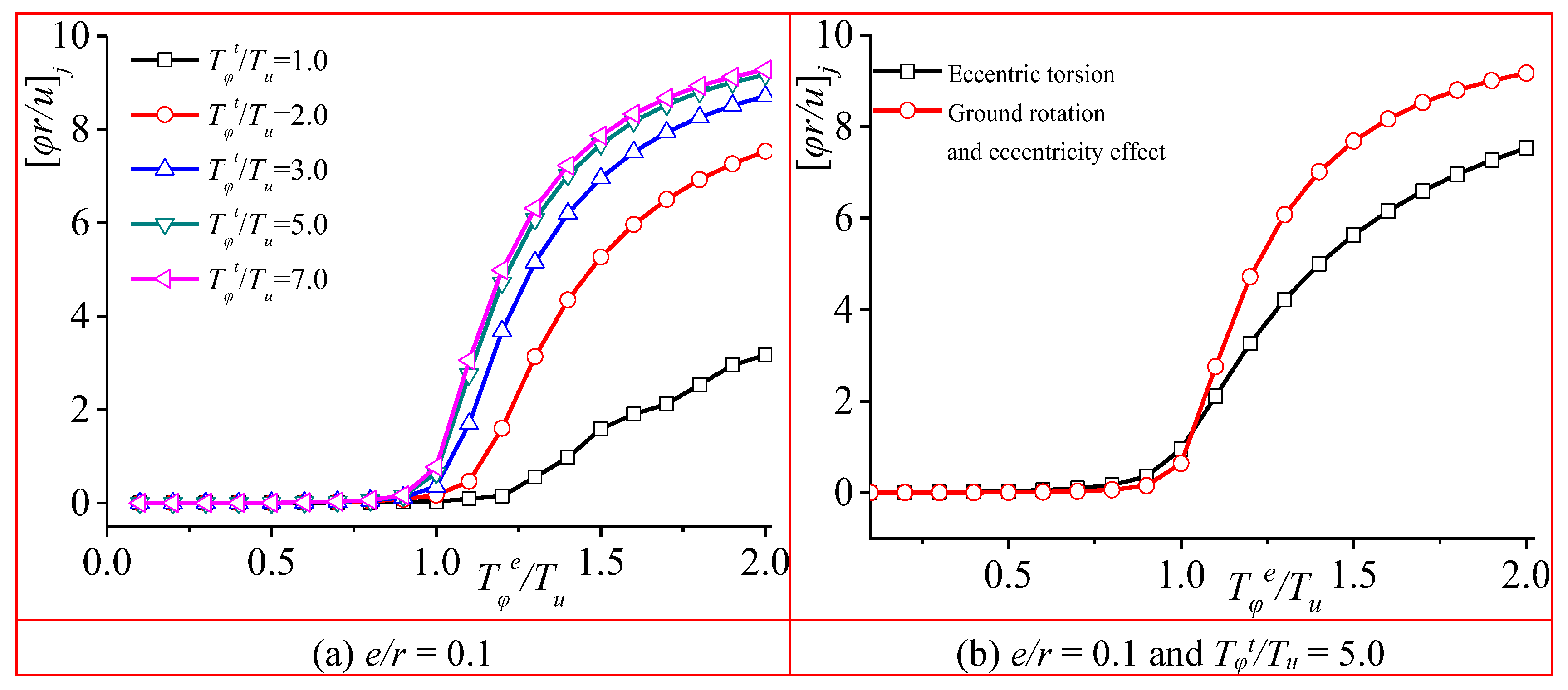 Preprints 152728 g004