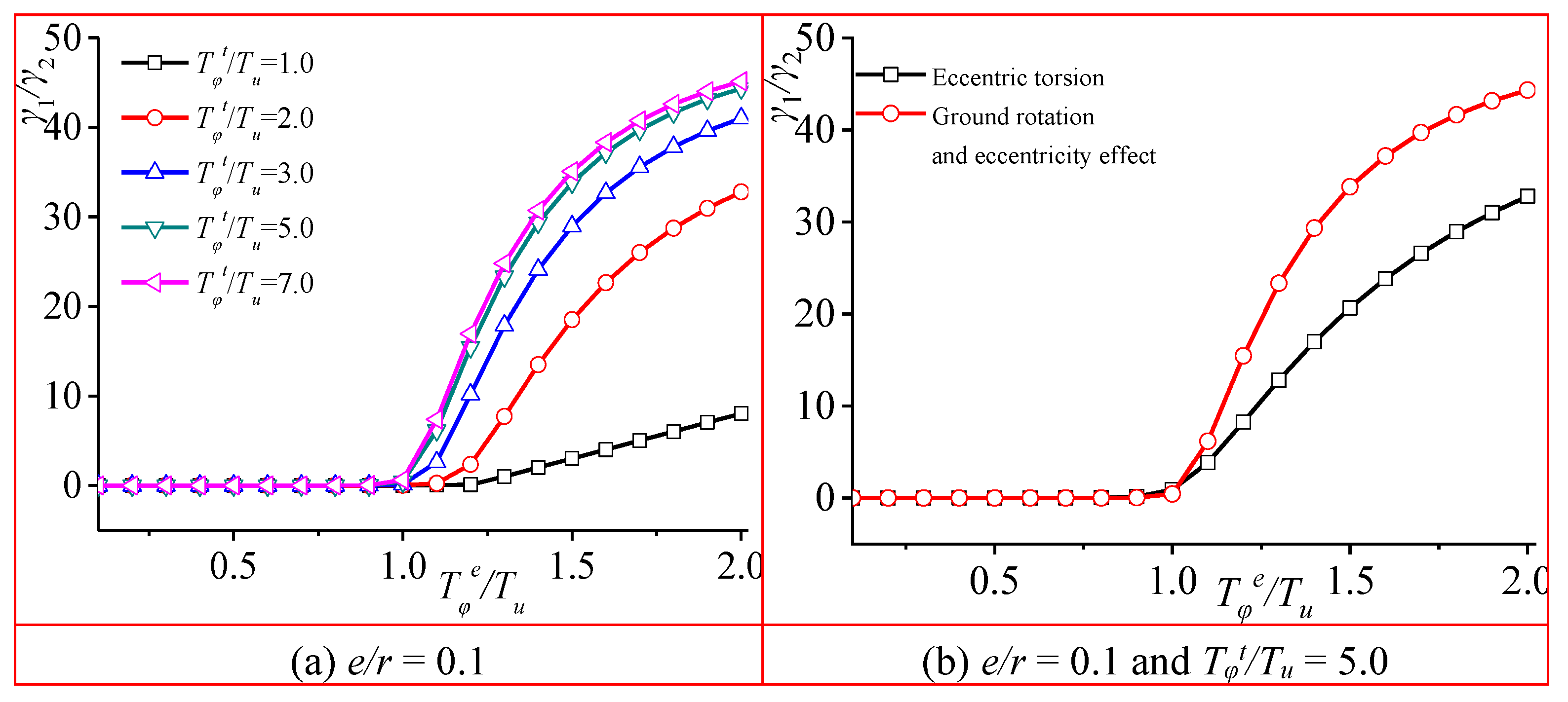 Preprints 152728 g005