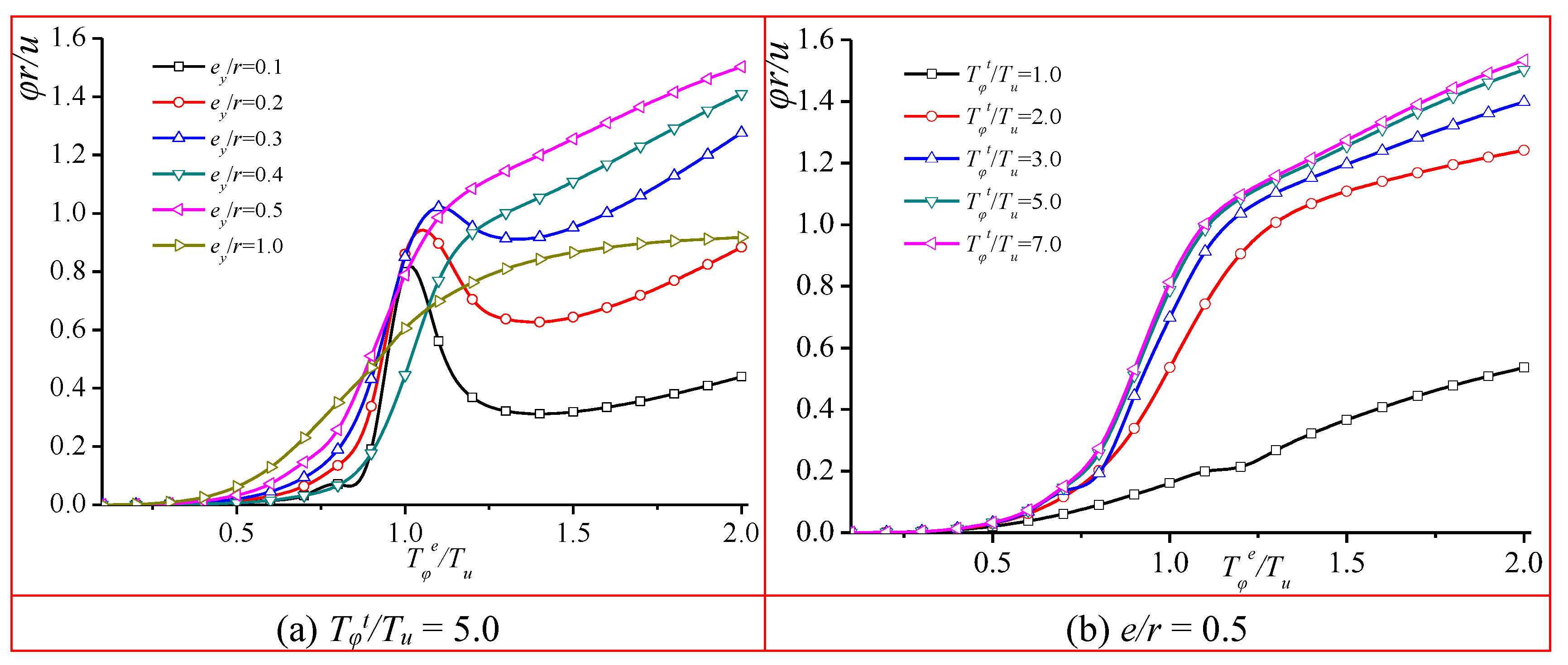 Preprints 152728 g006