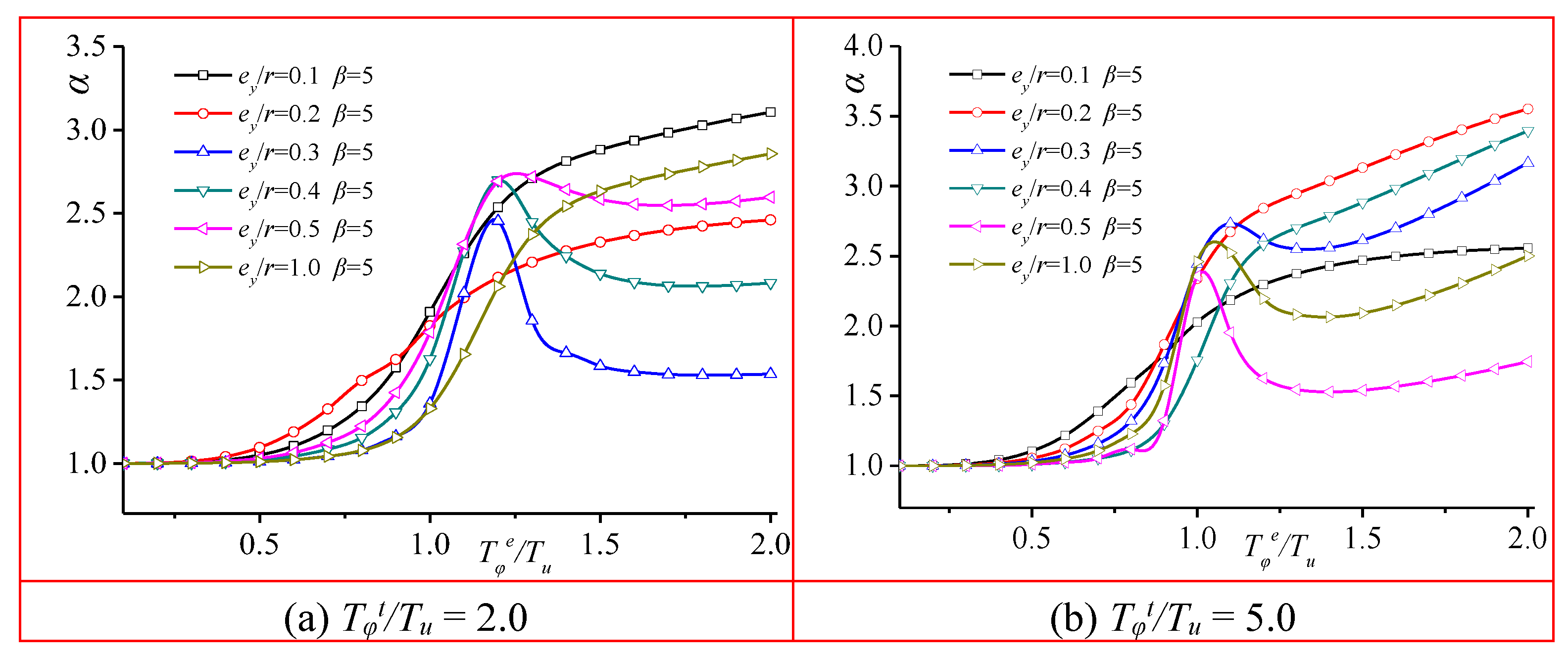 Preprints 152728 g007