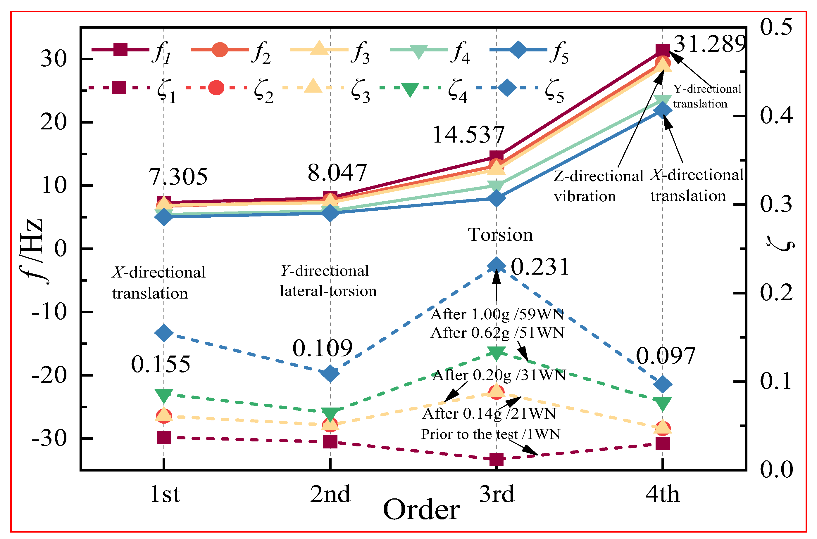 Preprints 152728 g009