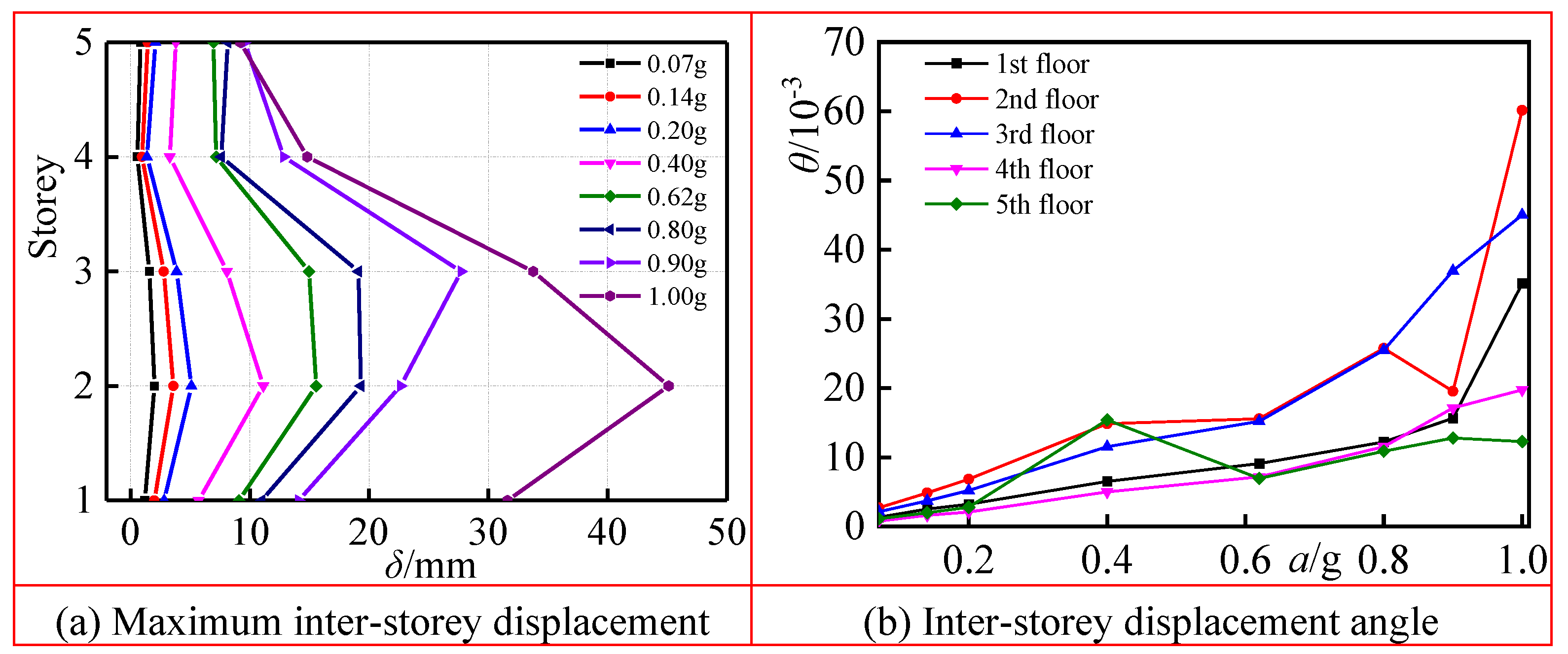 Preprints 152728 g010