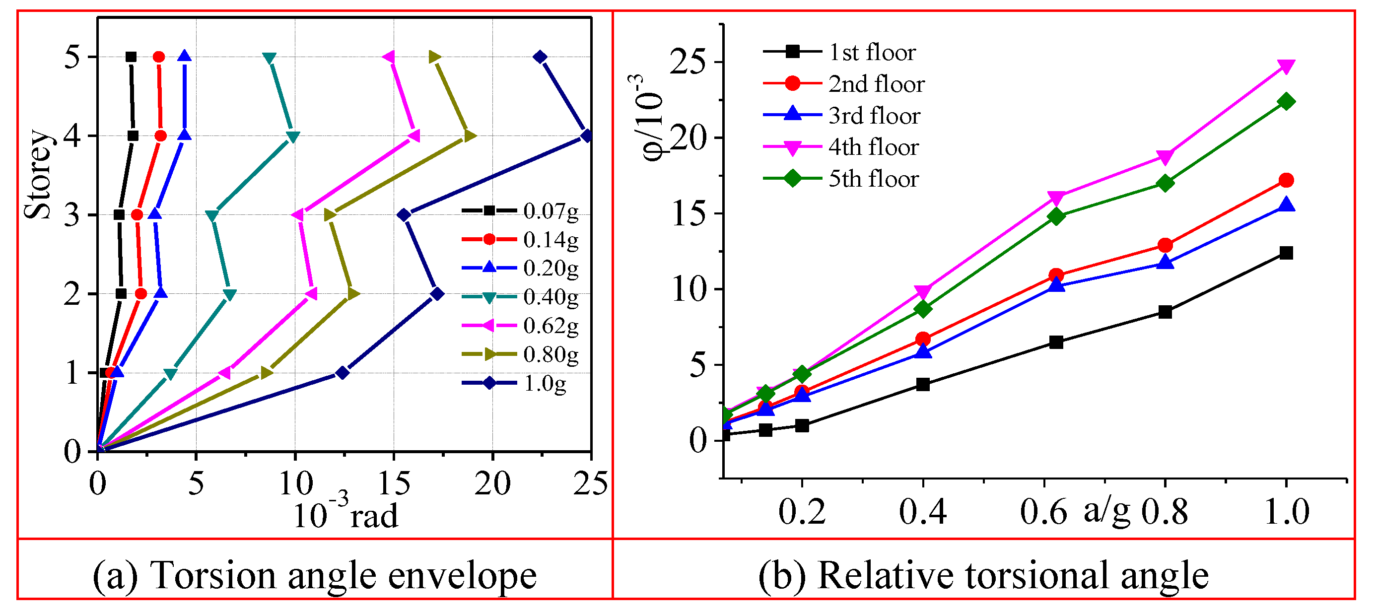Preprints 152728 g011