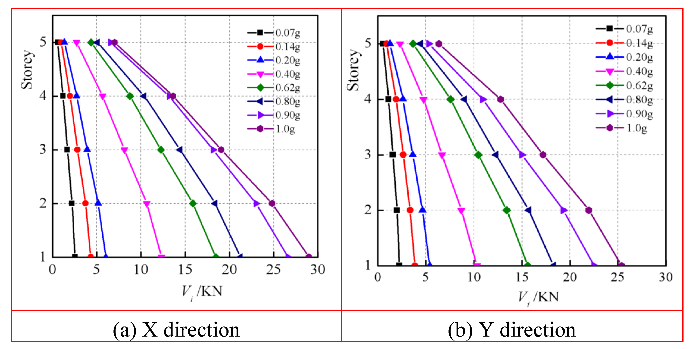 Preprints 152728 g013