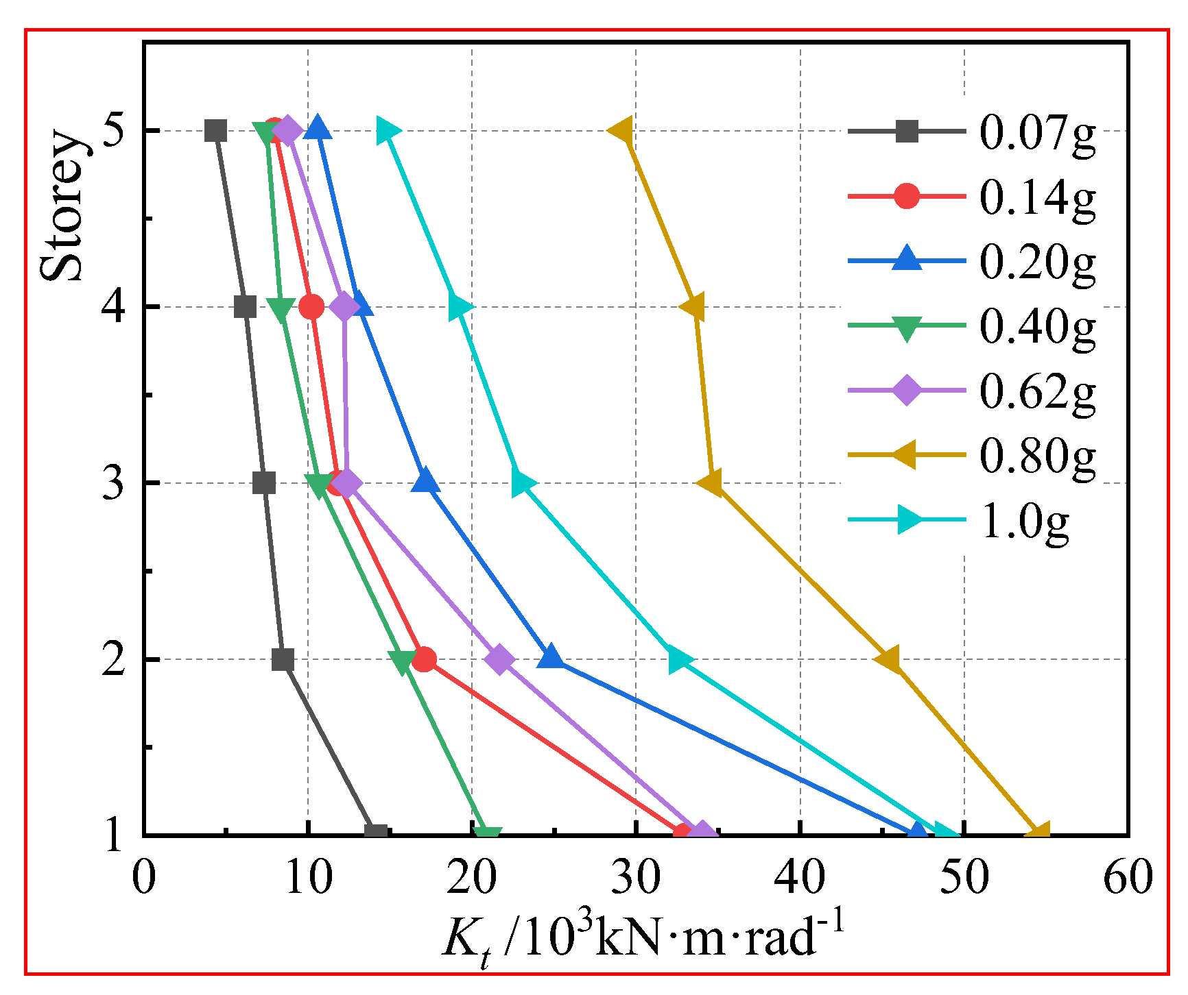 Preprints 152728 g014