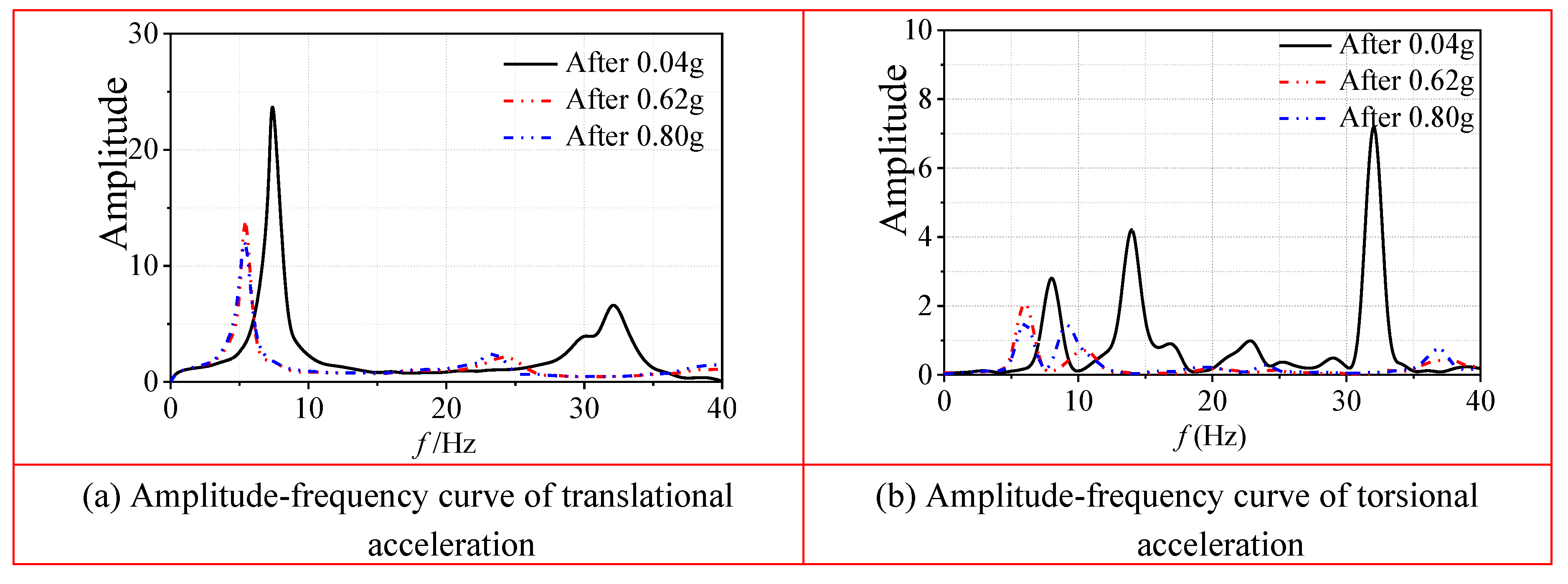 Preprints 152728 g015