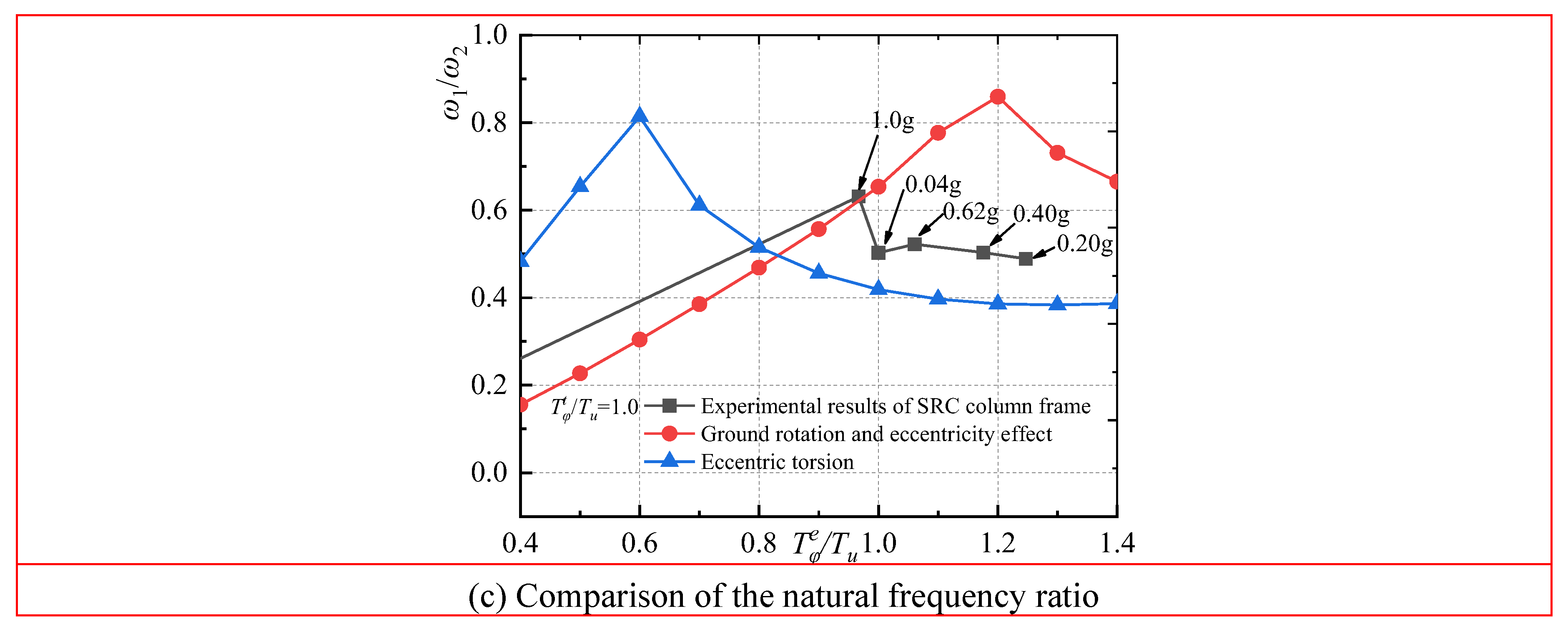 Preprints 152728 g016