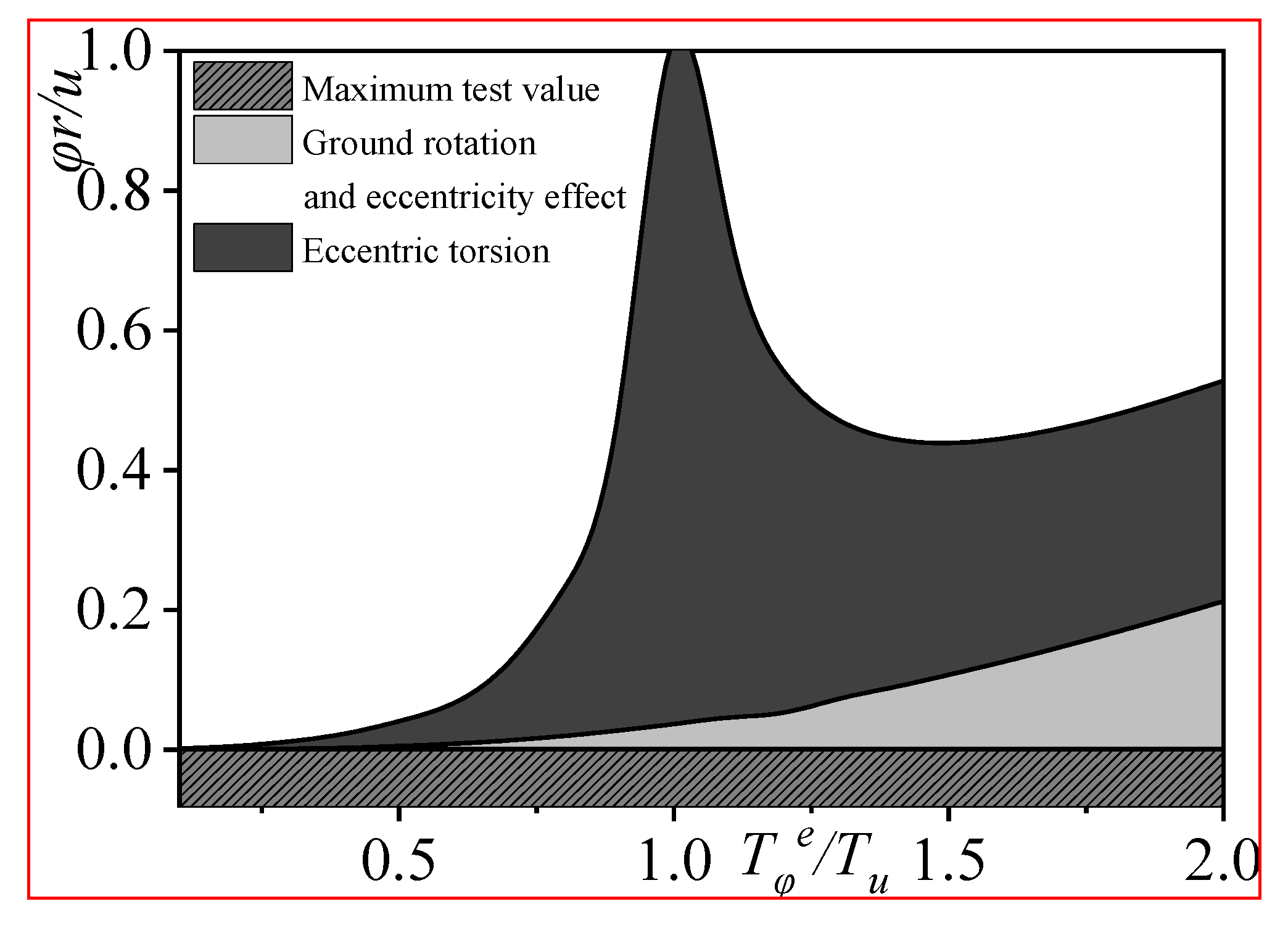 Preprints 152728 g017