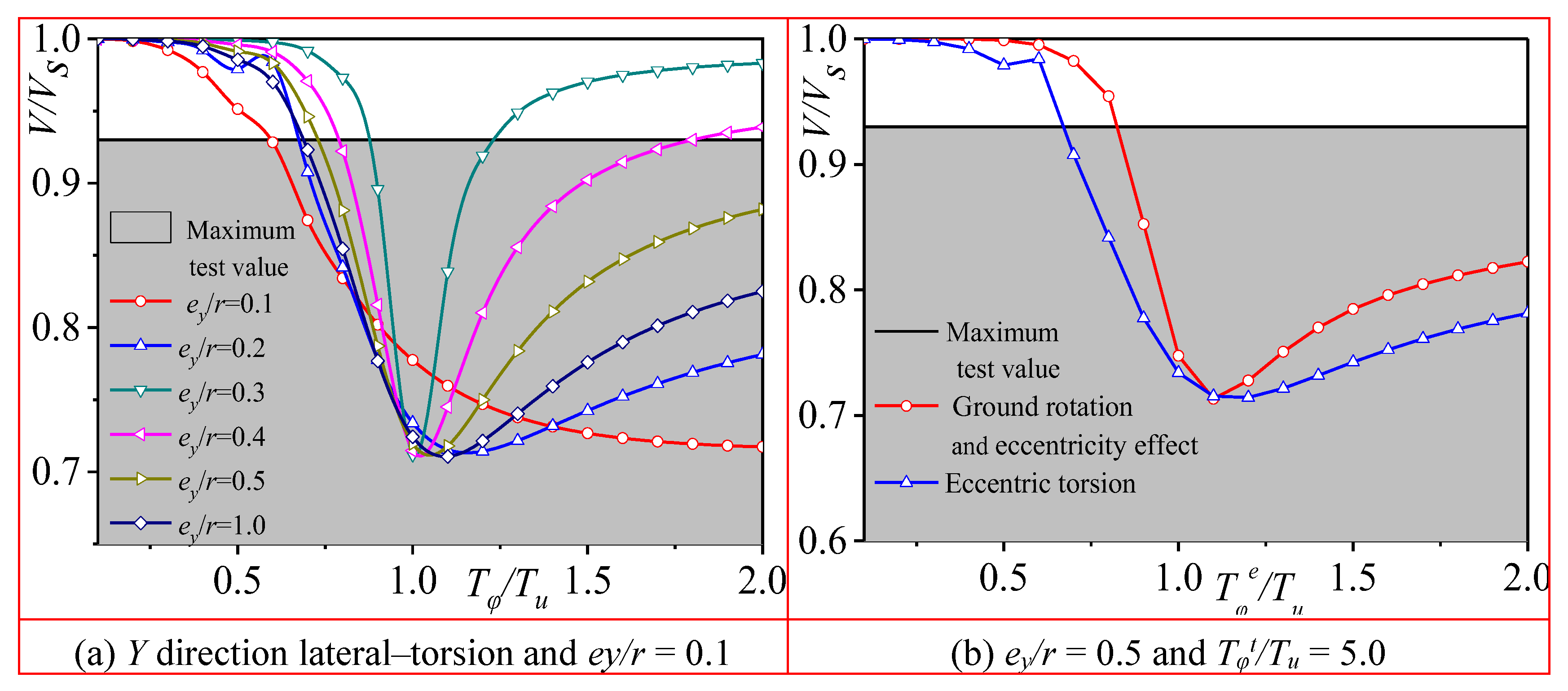 Preprints 152728 g018