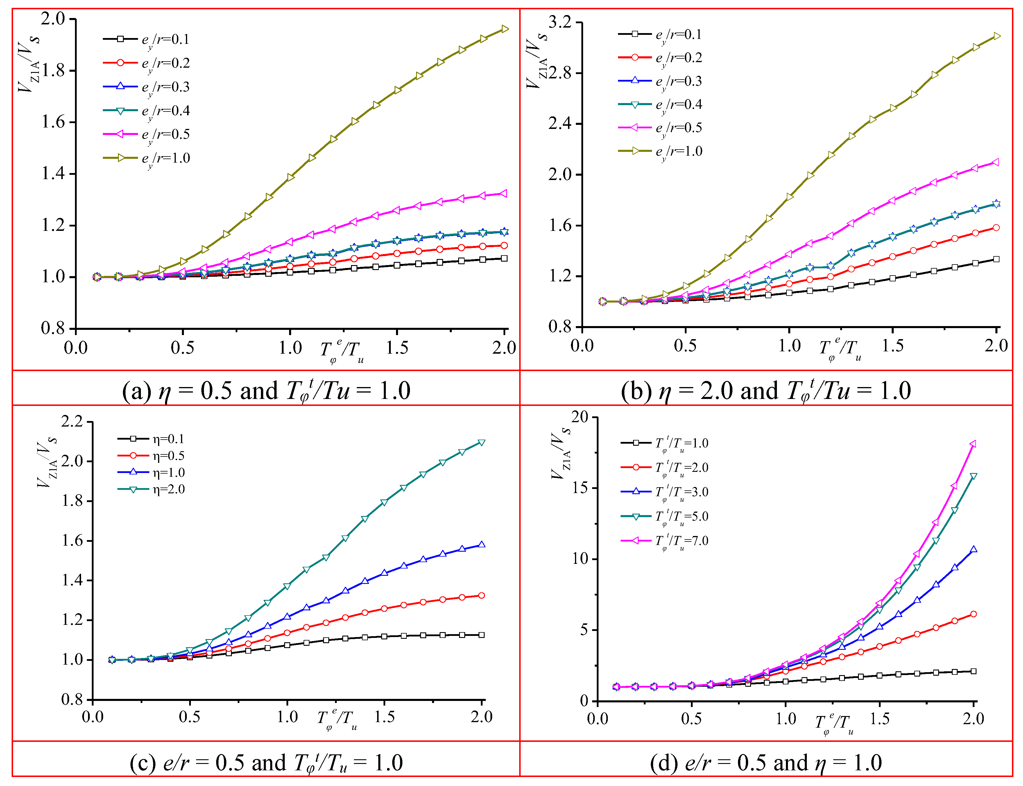 Preprints 152728 g019