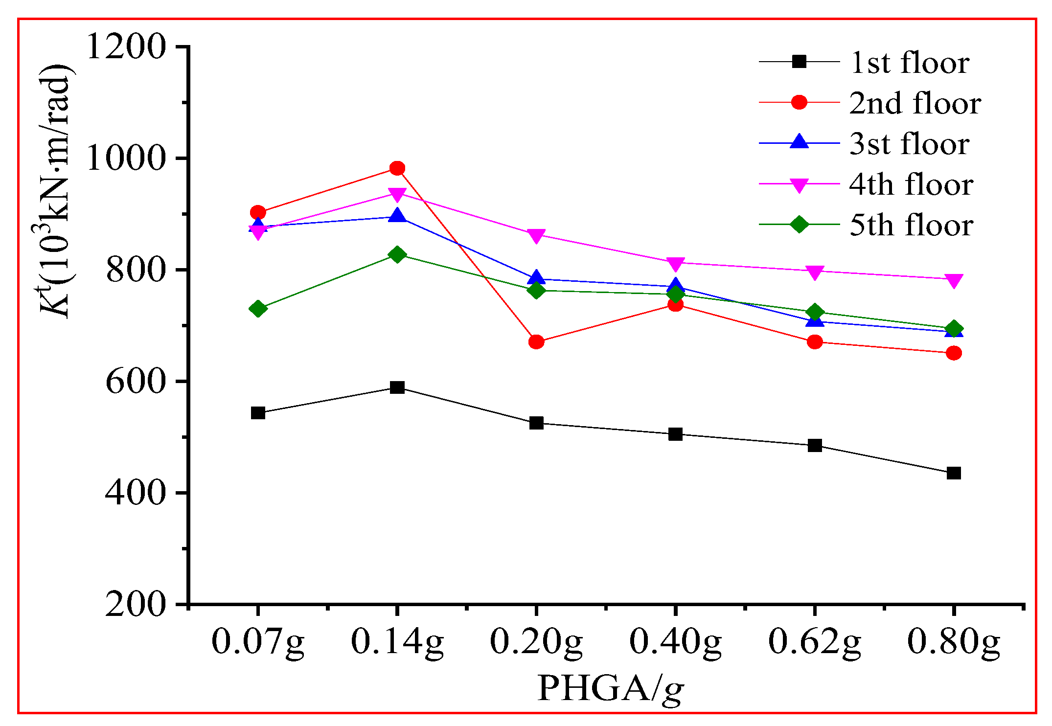 Preprints 152728 g022