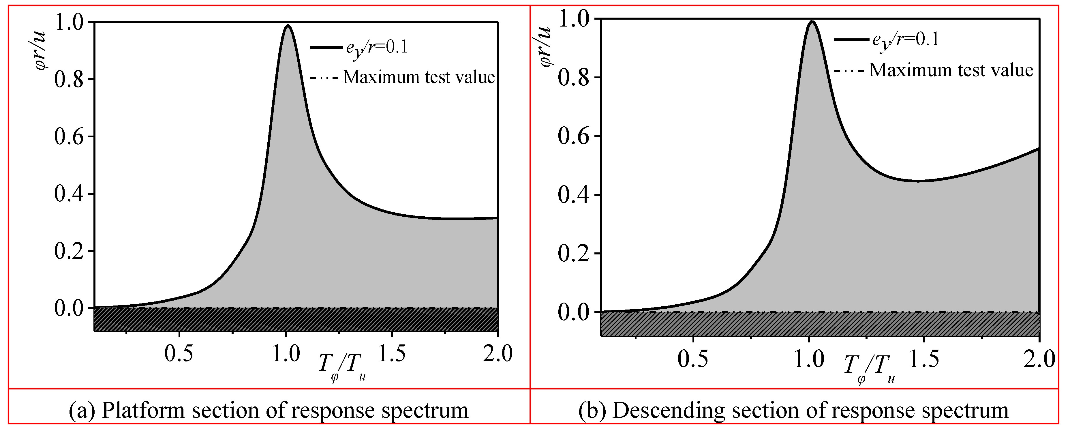 Preprints 152728 g023
