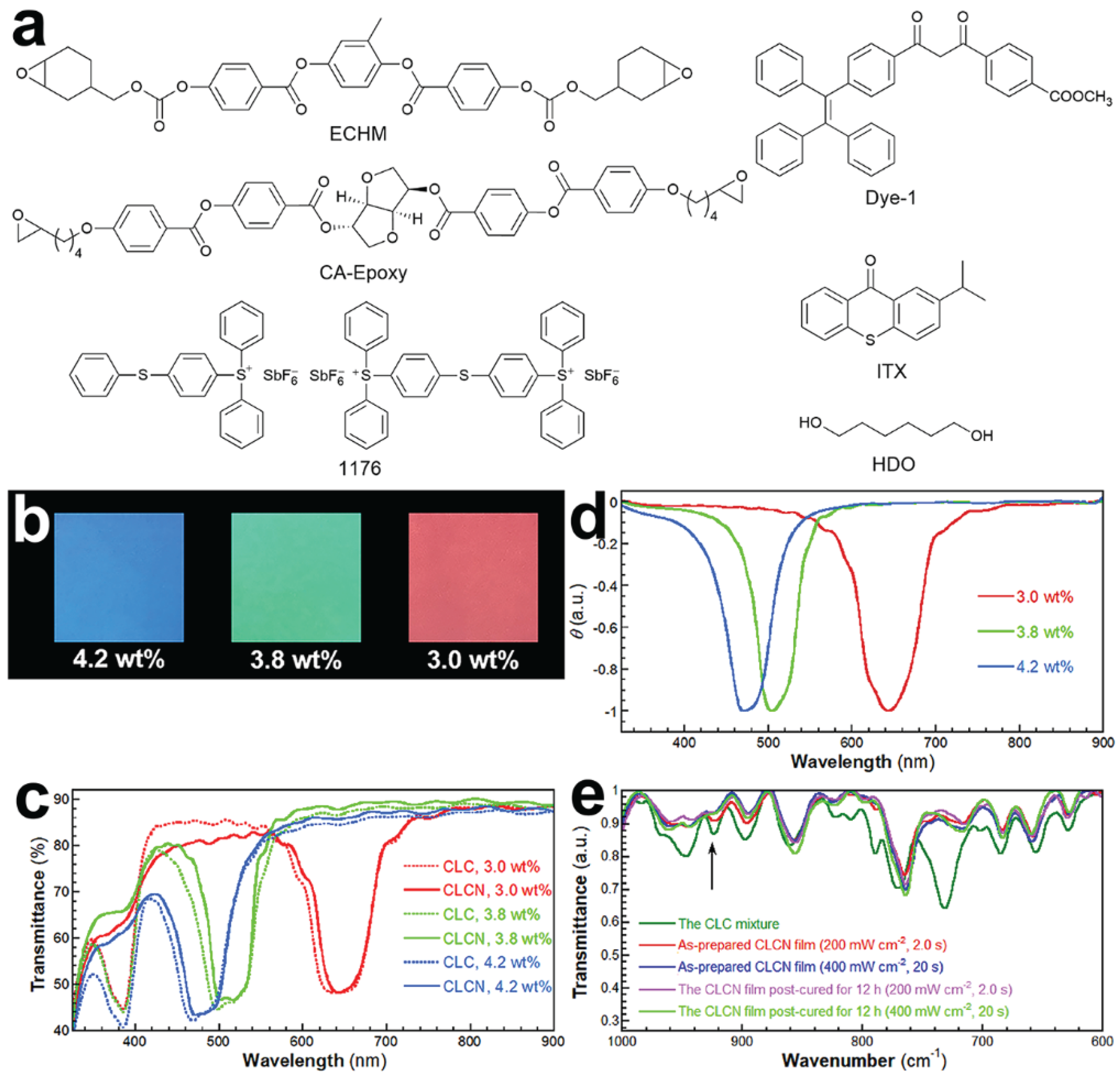 Preprints 195140 g001