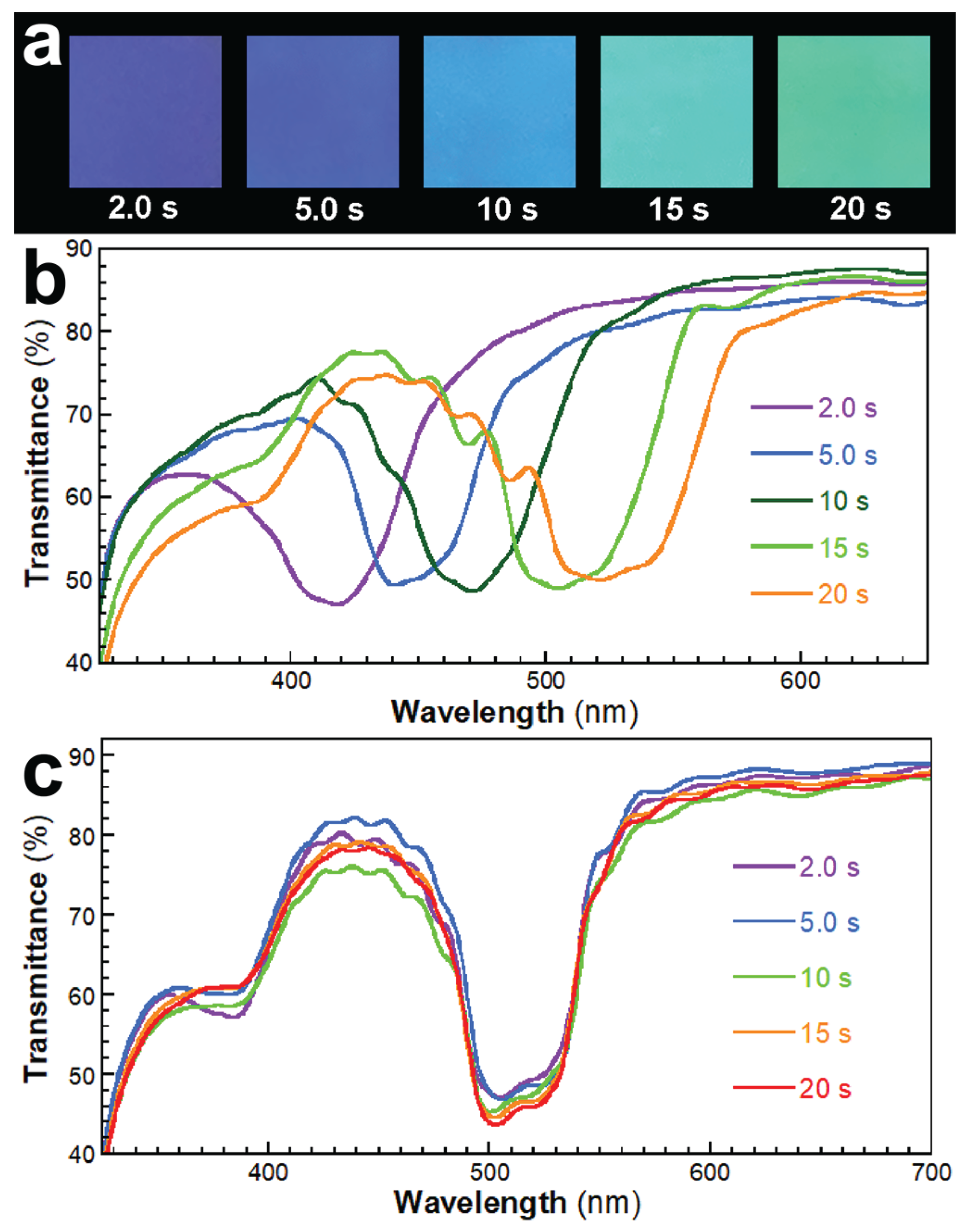 Preprints 195140 g002