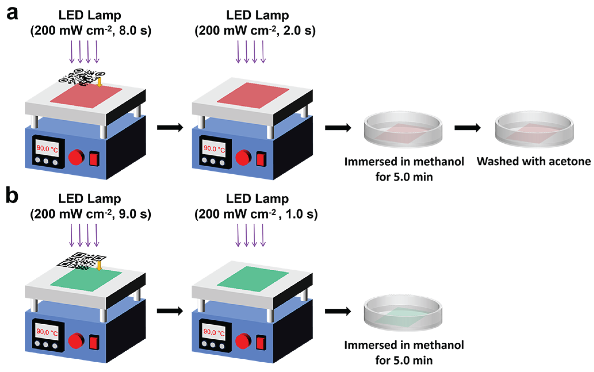 Preprints 195140 sch001