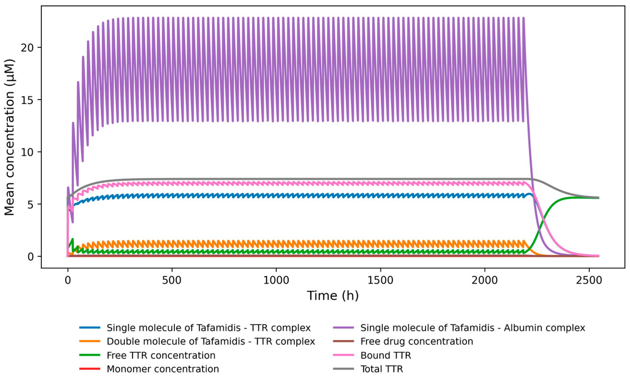 Preprints 197770 g003