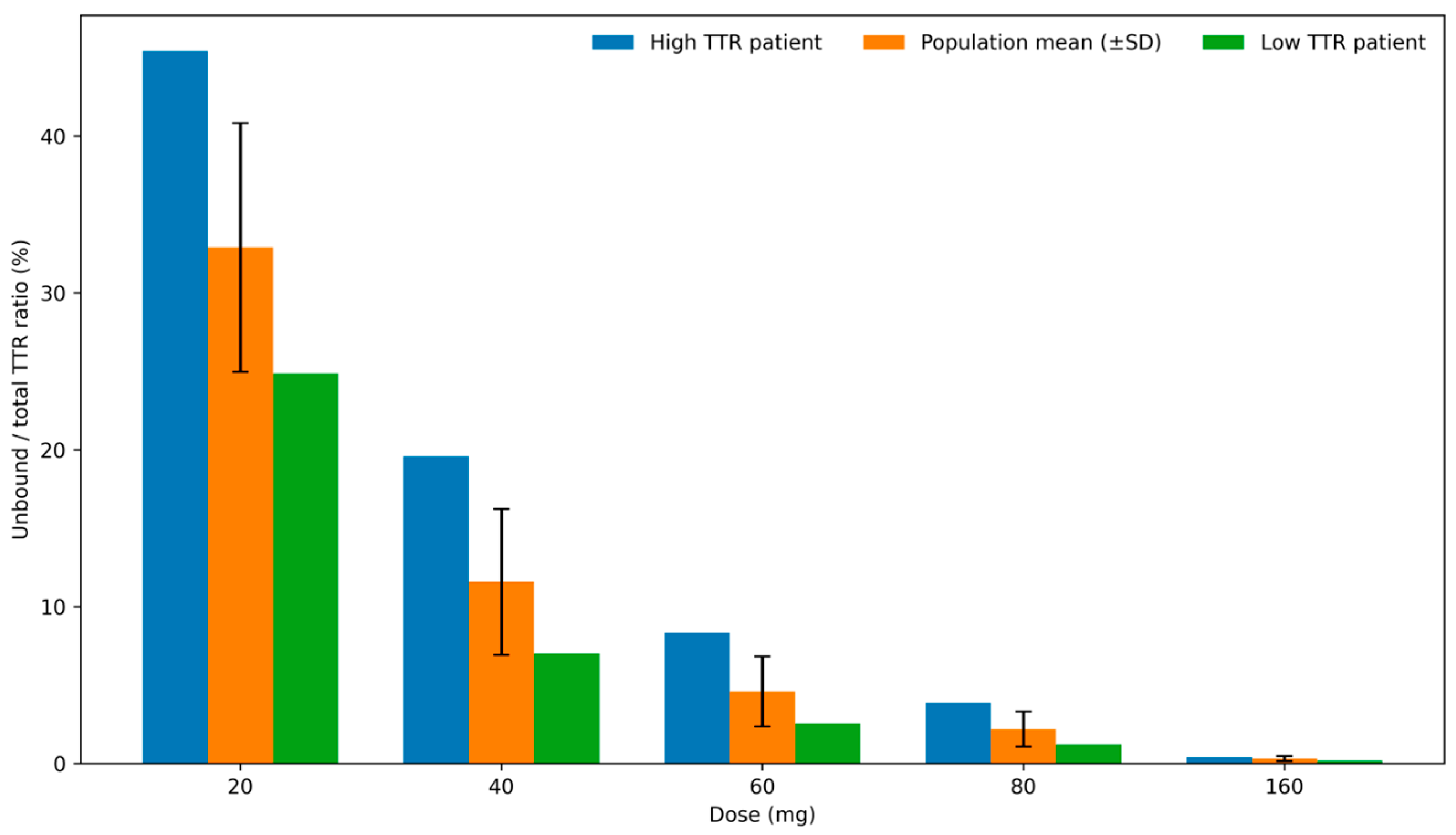 Preprints 197770 g004