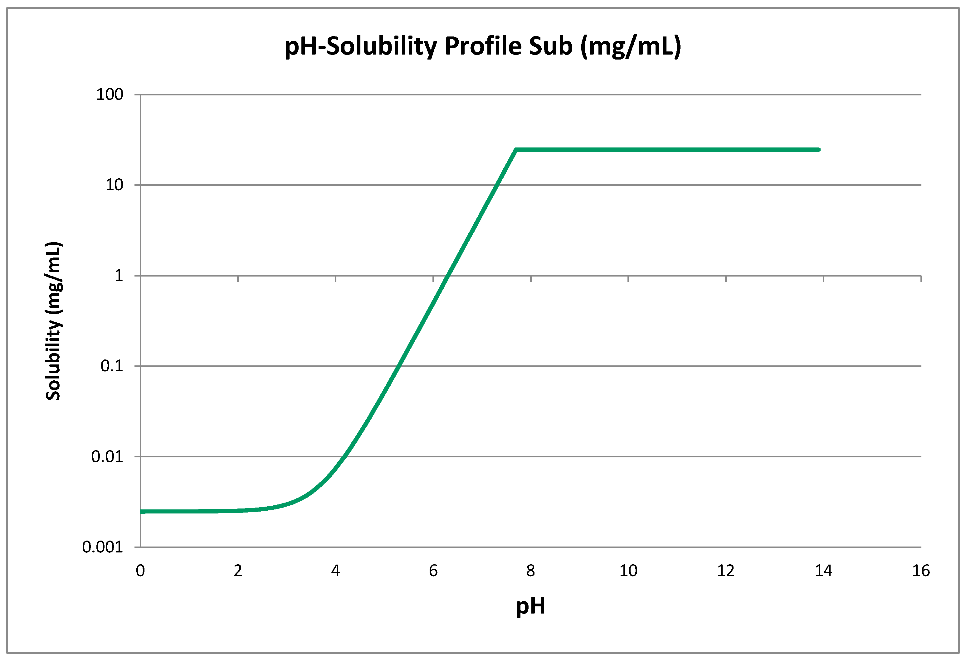Preprints 197770 g0a1
