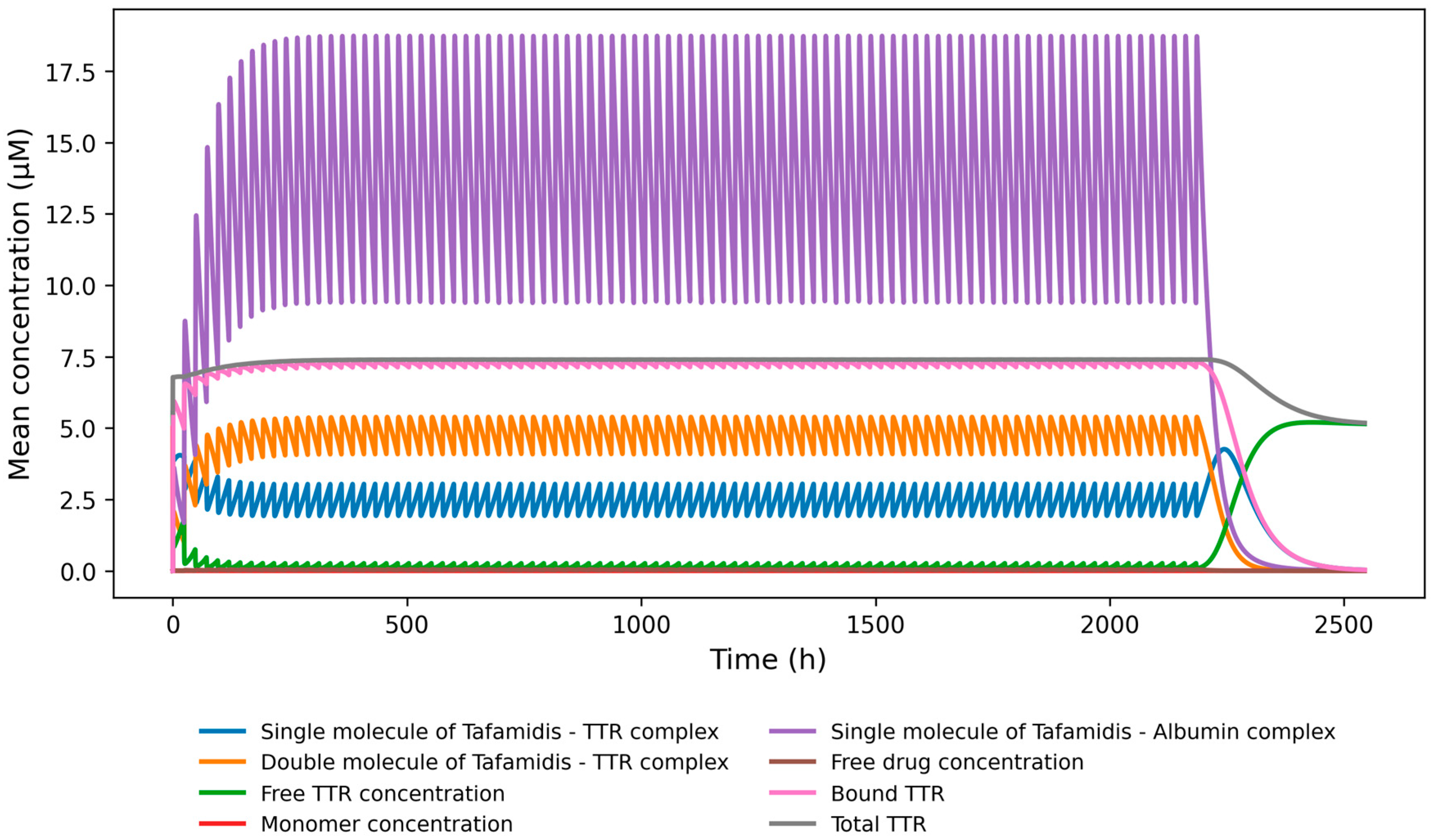 Preprints 197770 g0a2