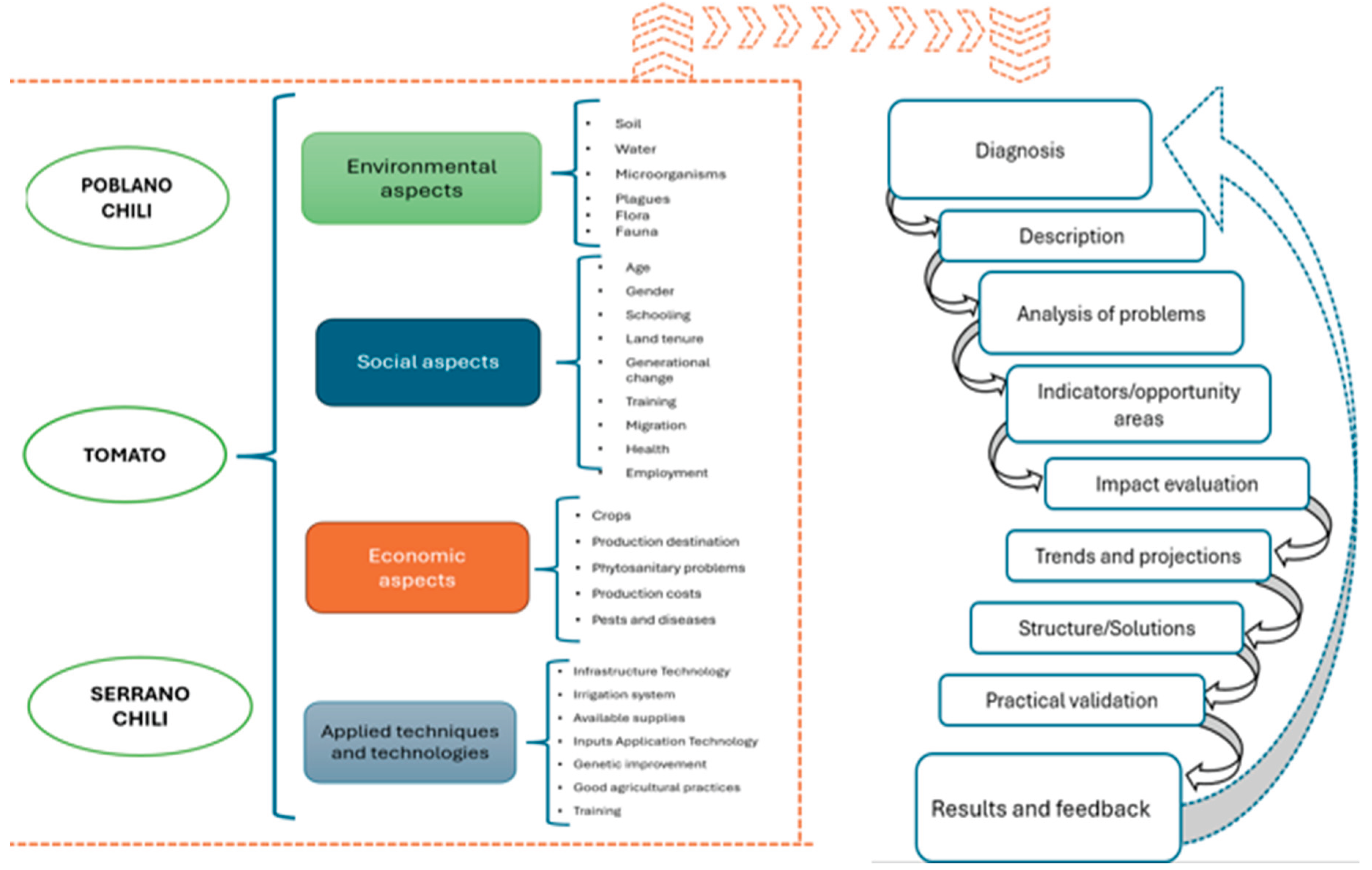 Preprints 175376 g002
