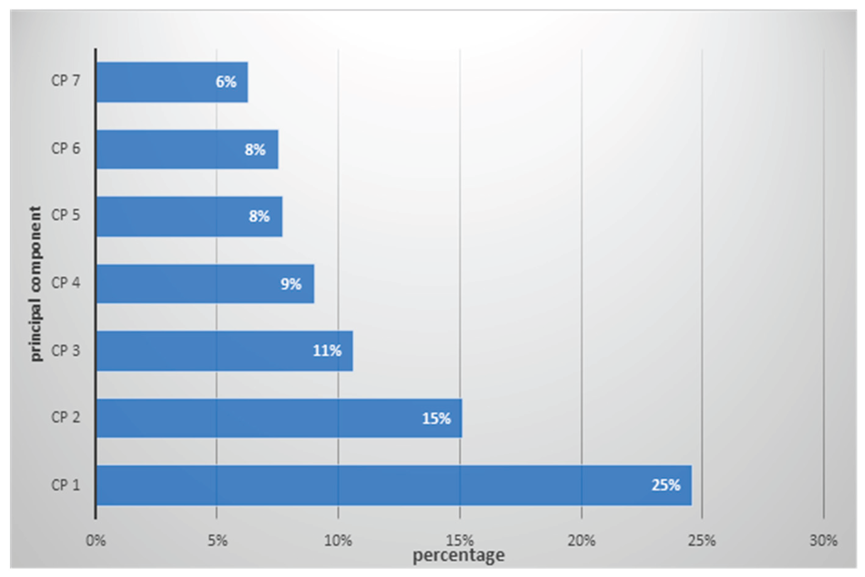 Preprints 175376 g005