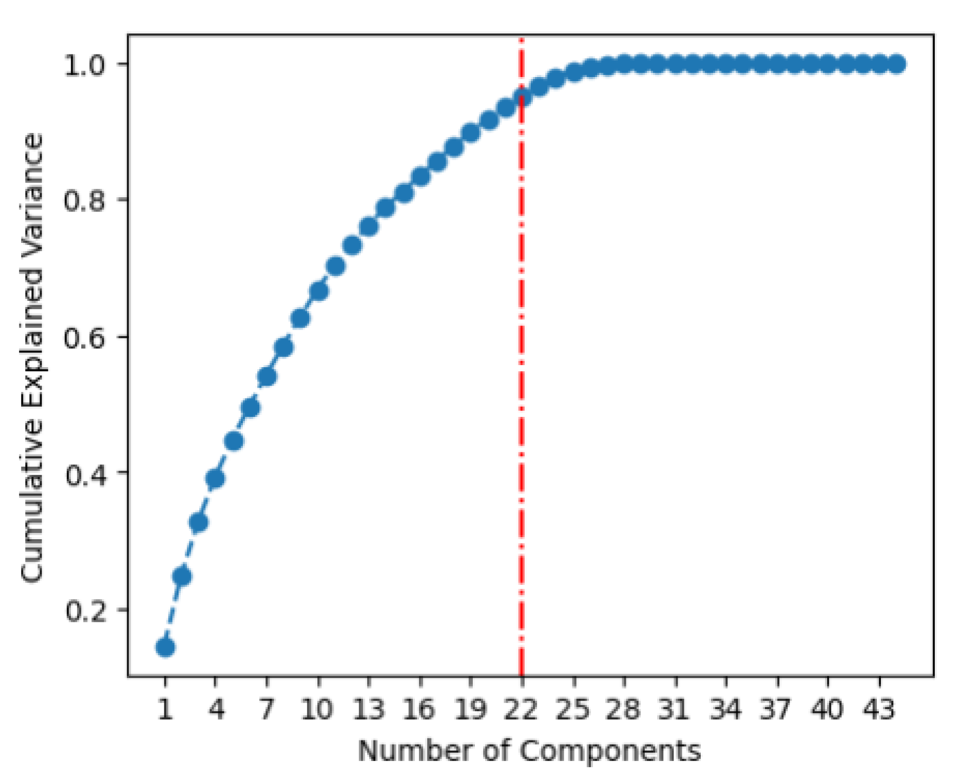 Preprints 194233 g002