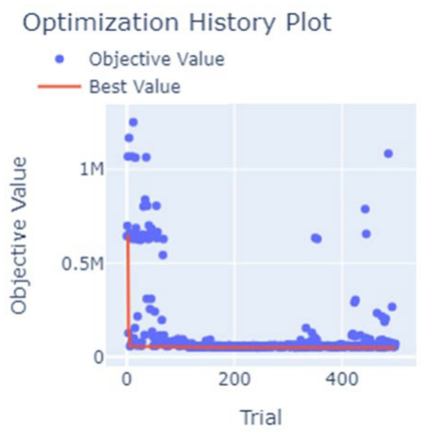 Preprints 194233 g003