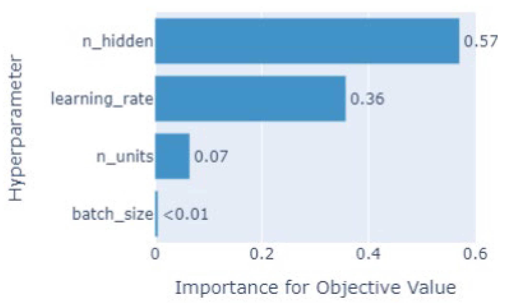 Preprints 194233 g004