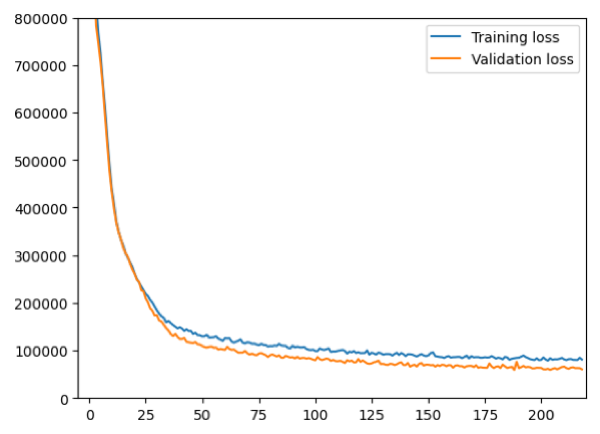 Preprints 194233 g005