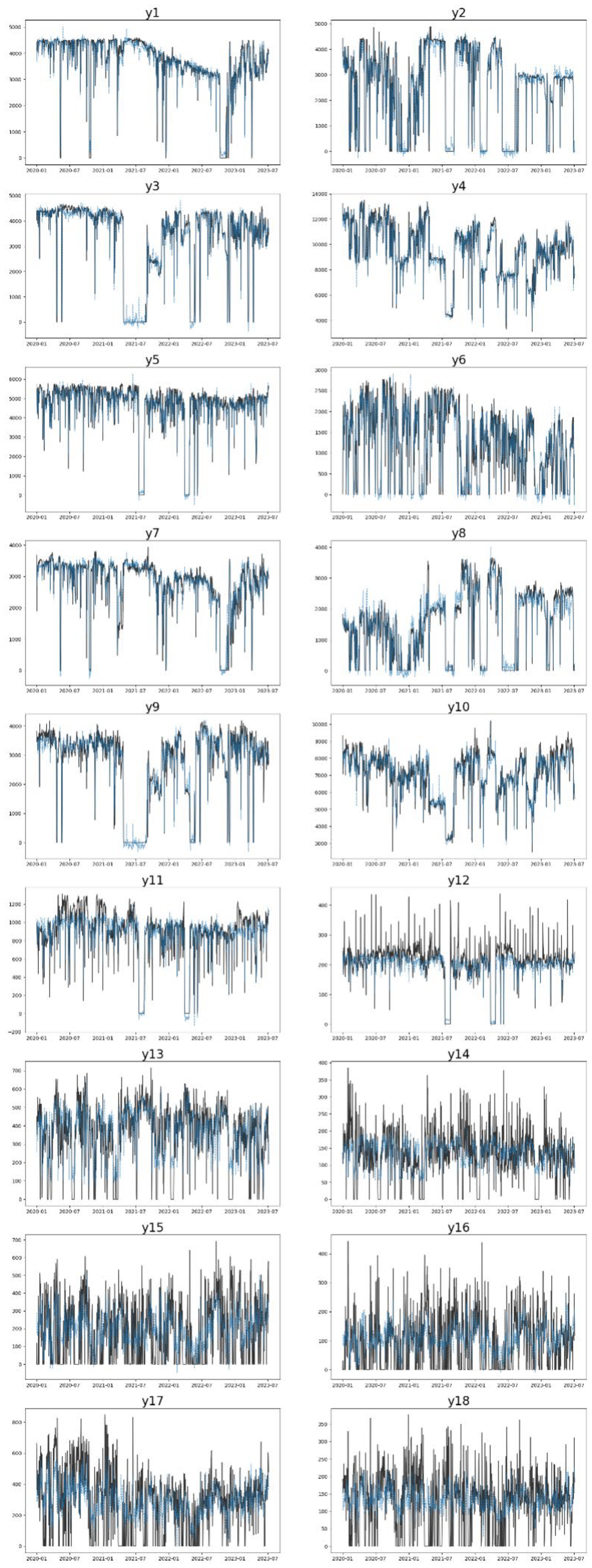 Preprints 194233 g006
