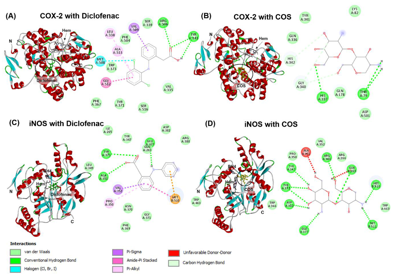 Preprints 223703 g004