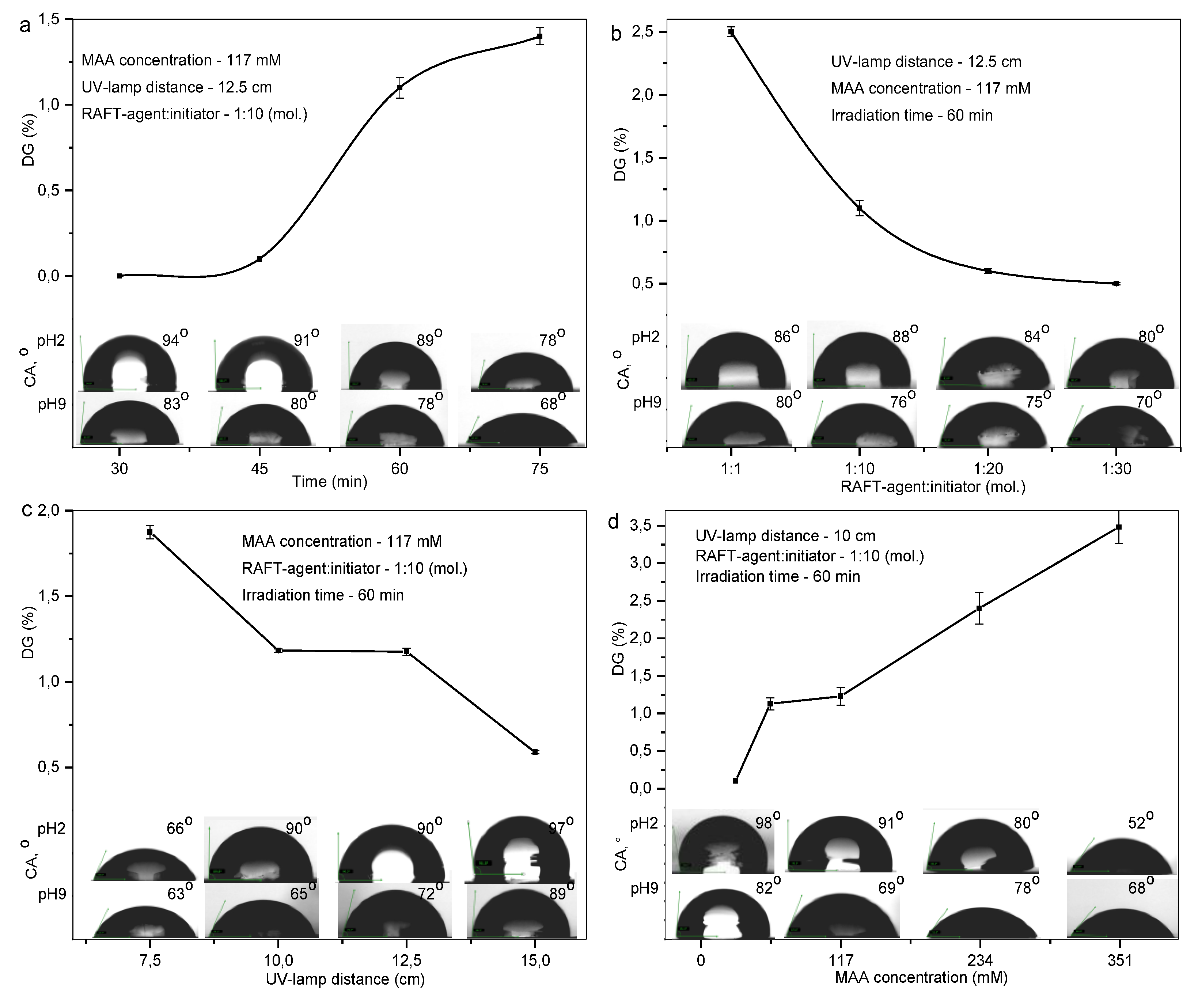 Preprints 165416 g002