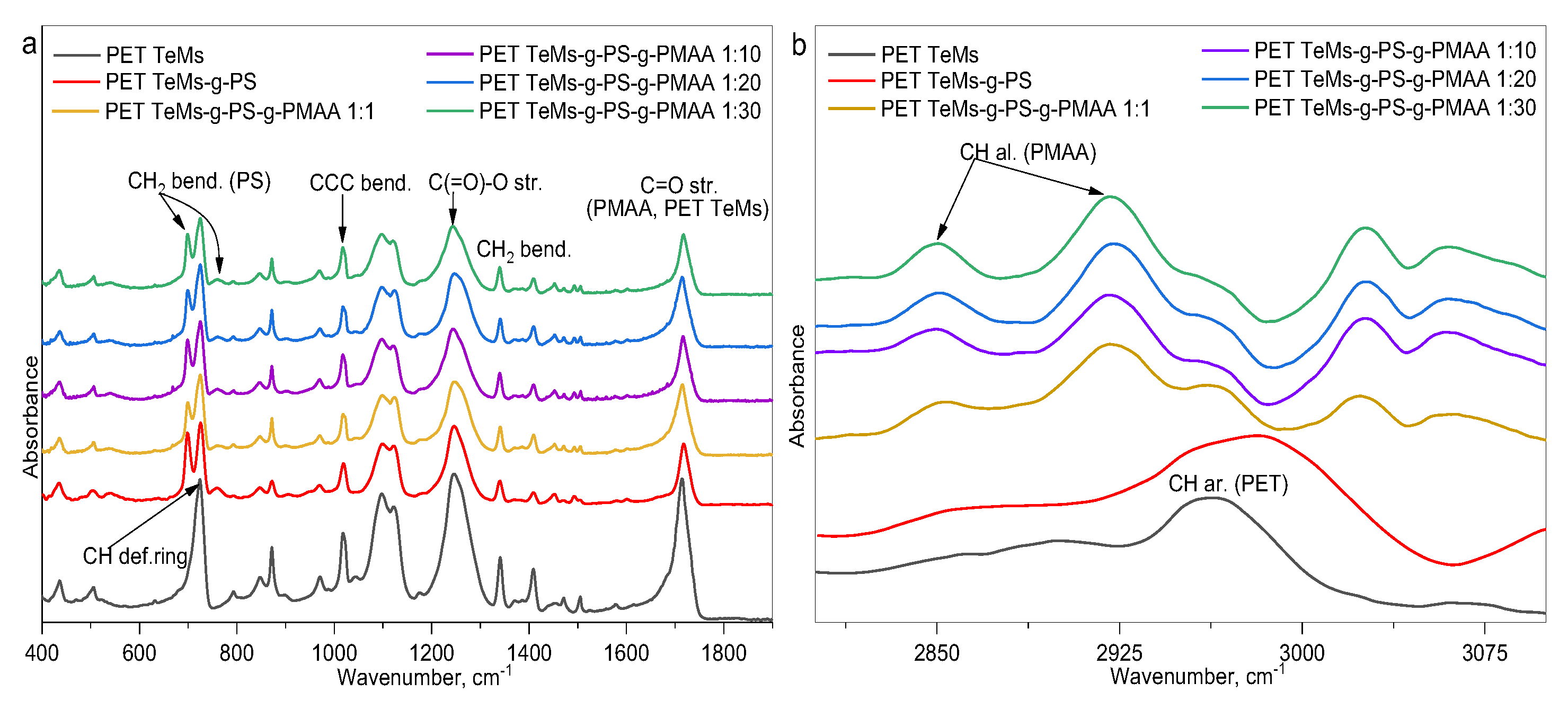 Preprints 165416 g003