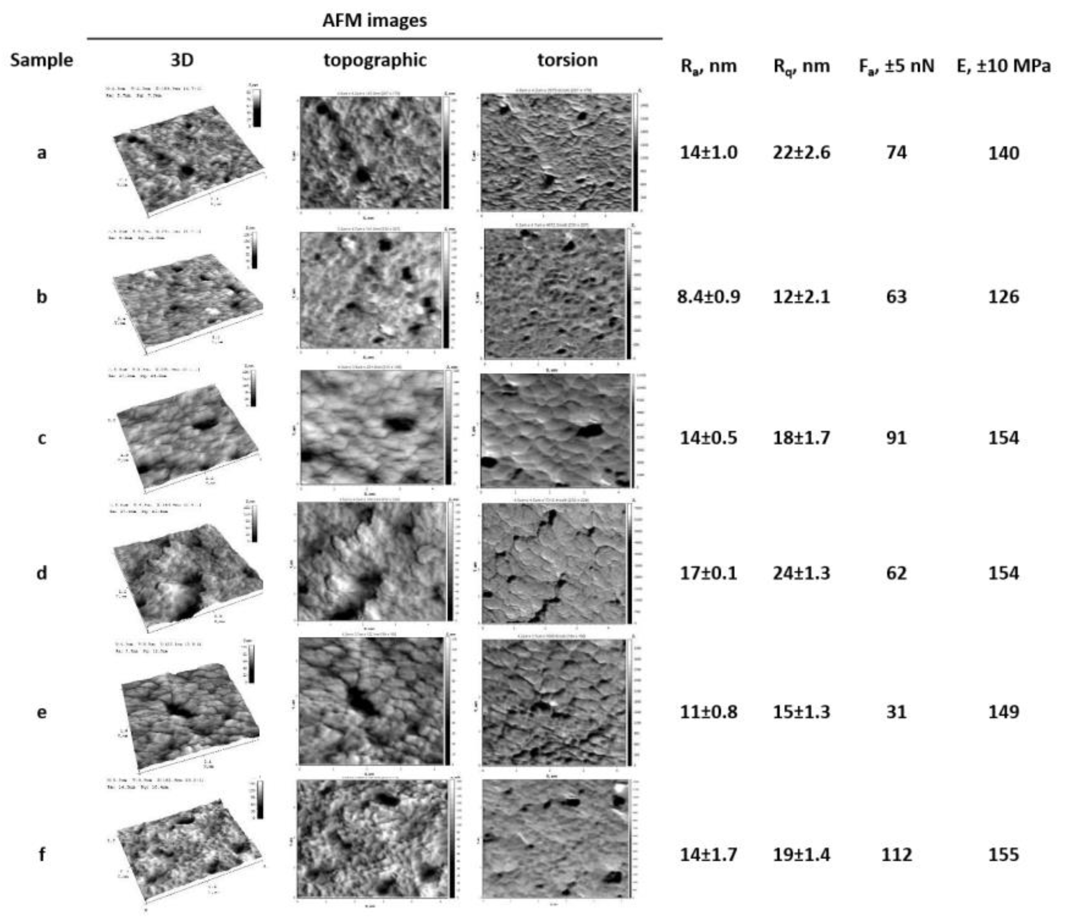 Preprints 165416 g004