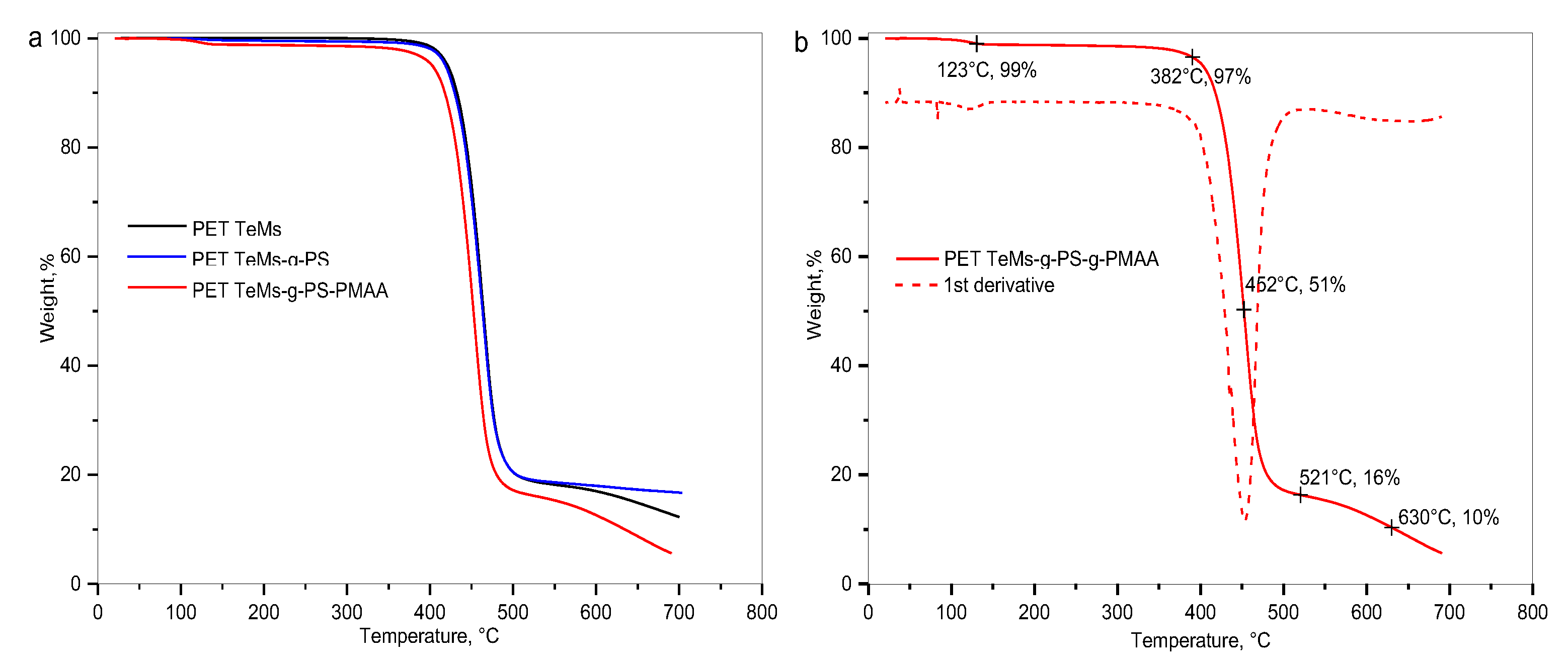 Preprints 165416 g006