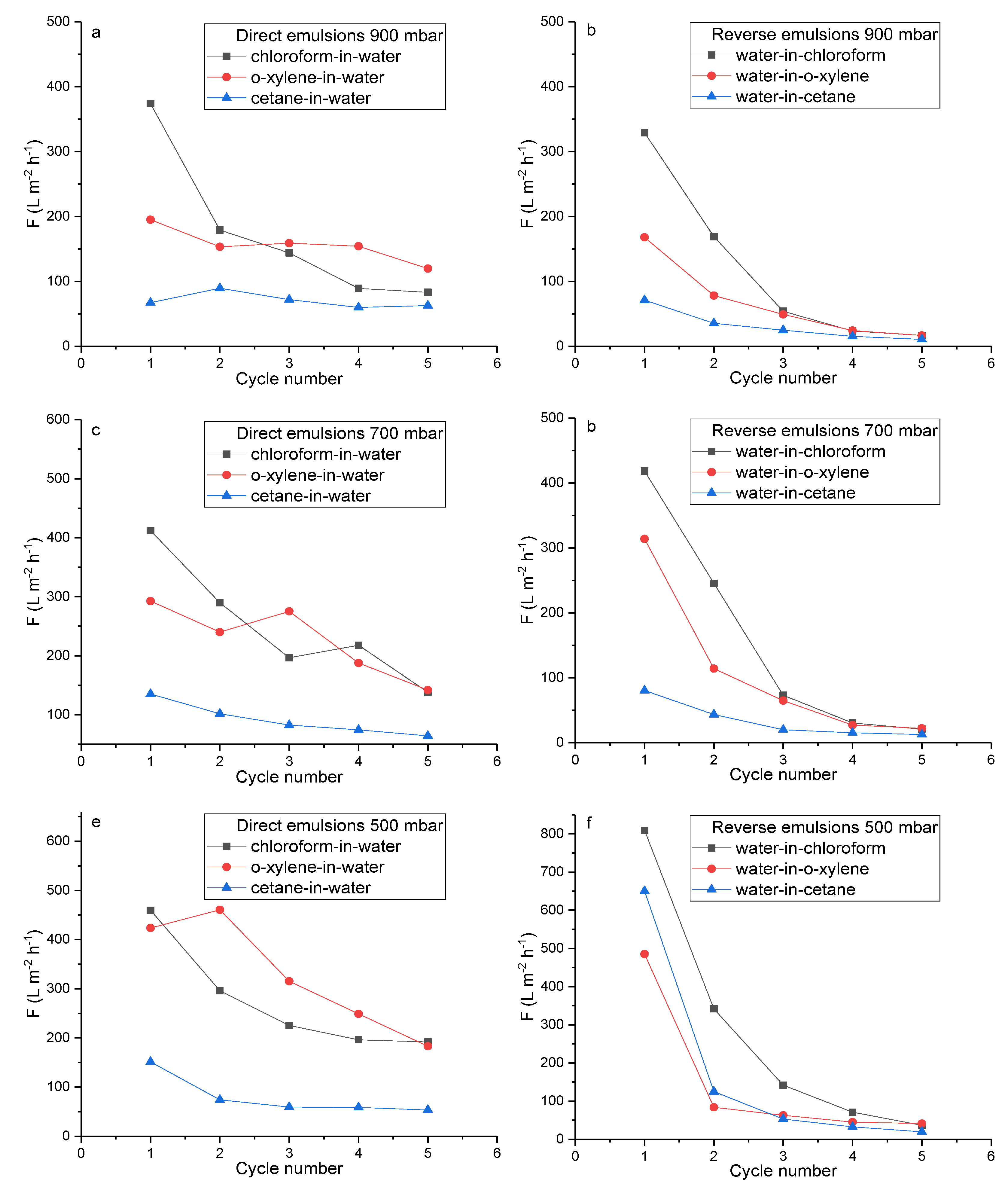 Preprints 165416 g007