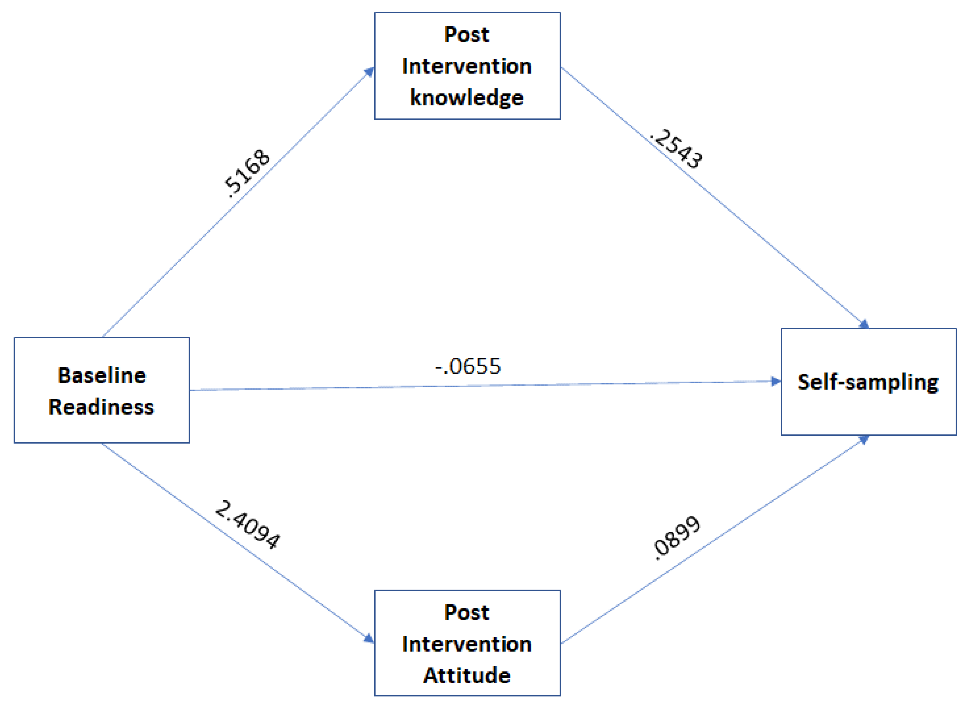 Preprints 70451 g001