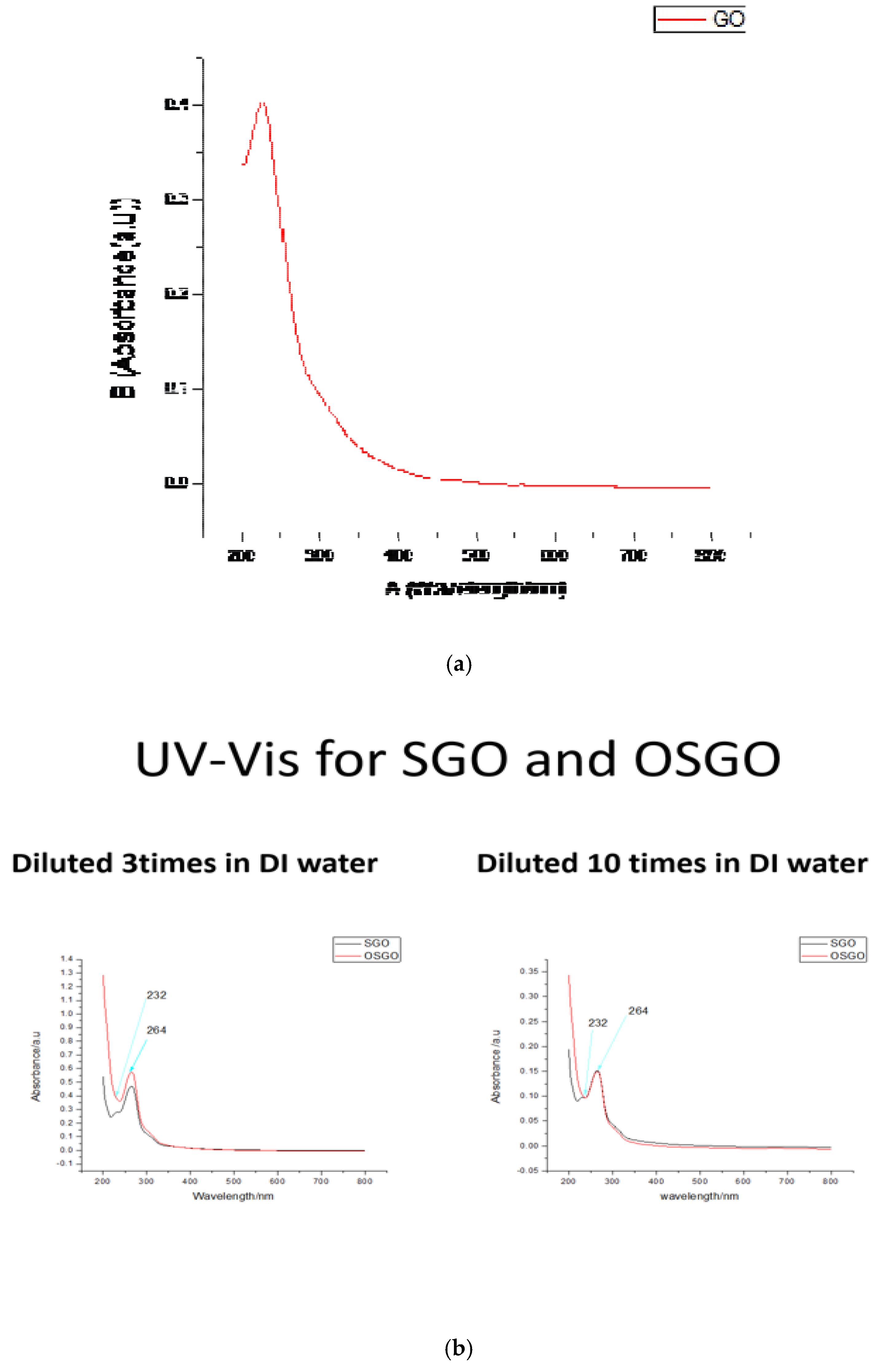 Preprints 172903 g002a