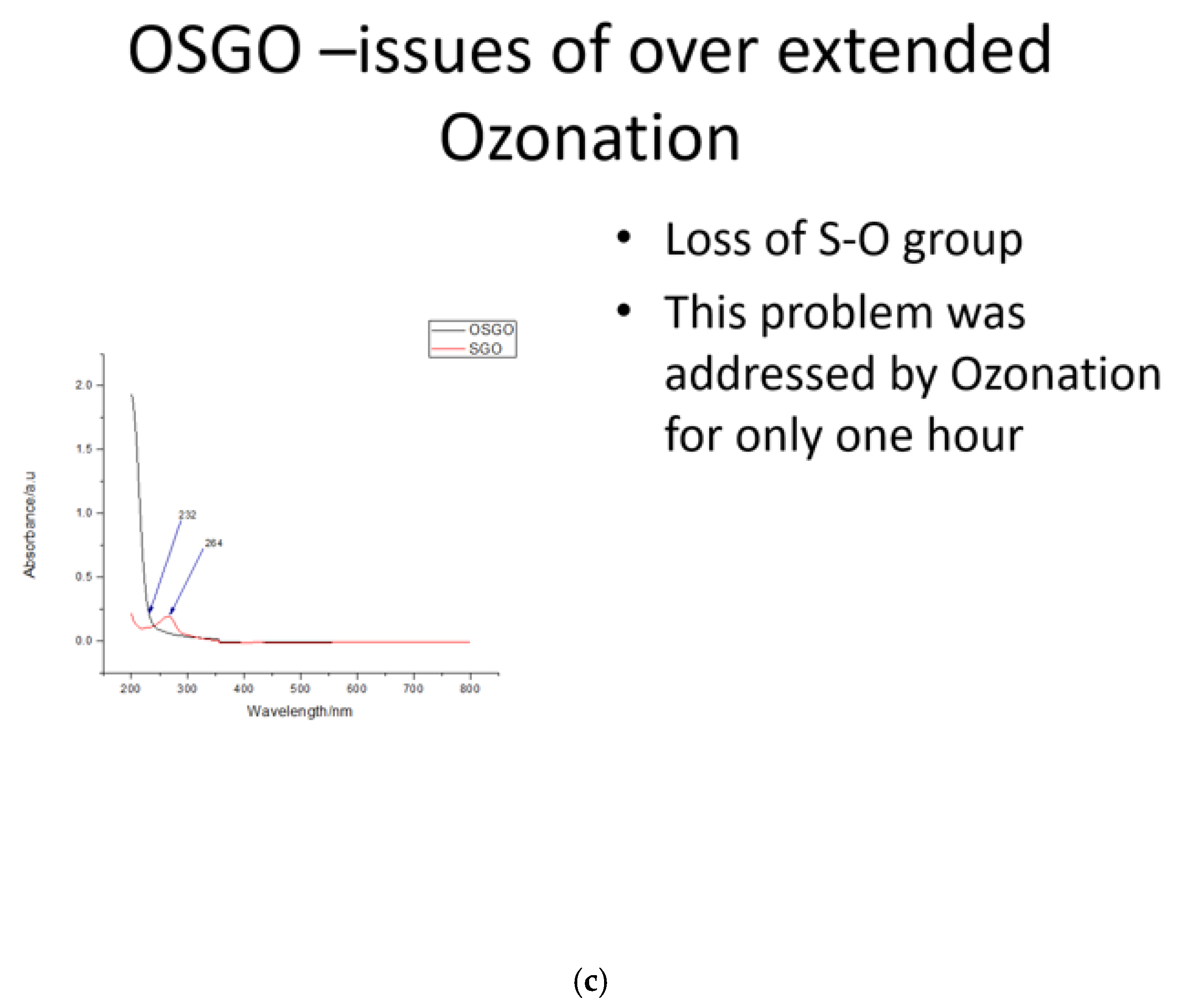 Preprints 172903 g002b