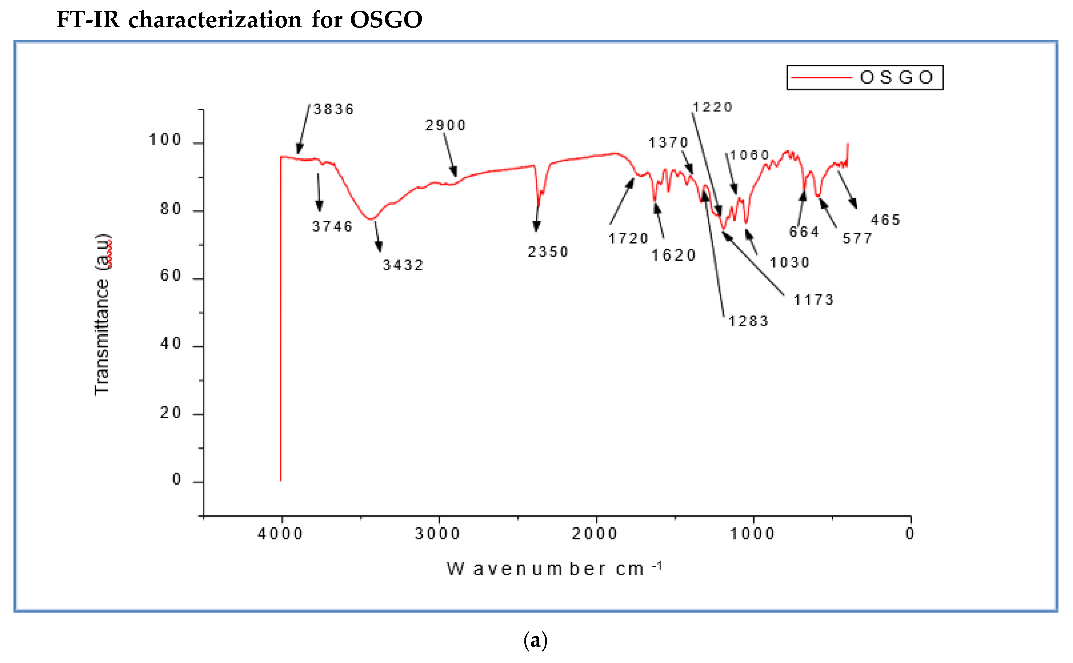Preprints 172903 g003a
