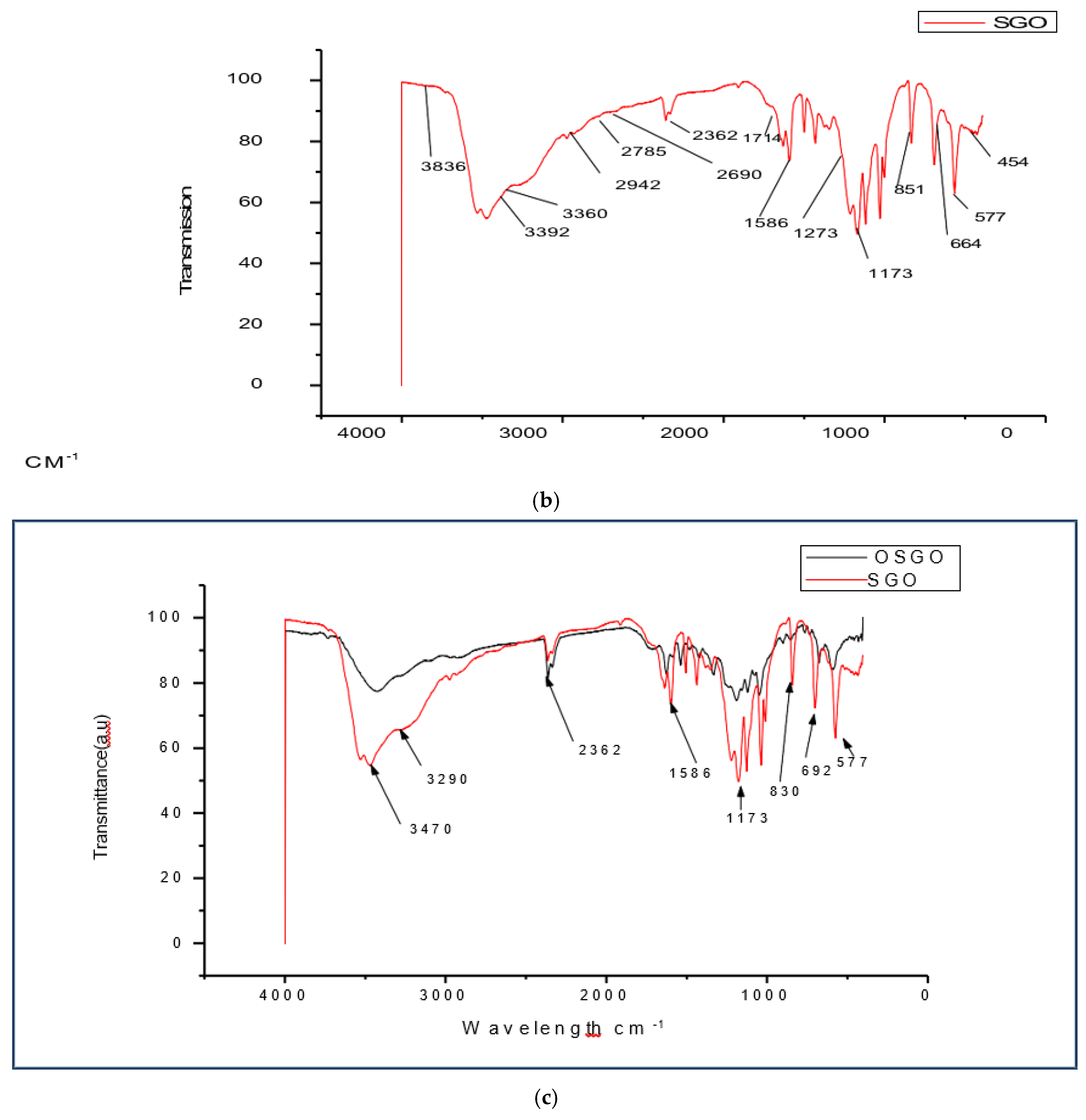 Preprints 172903 g003b