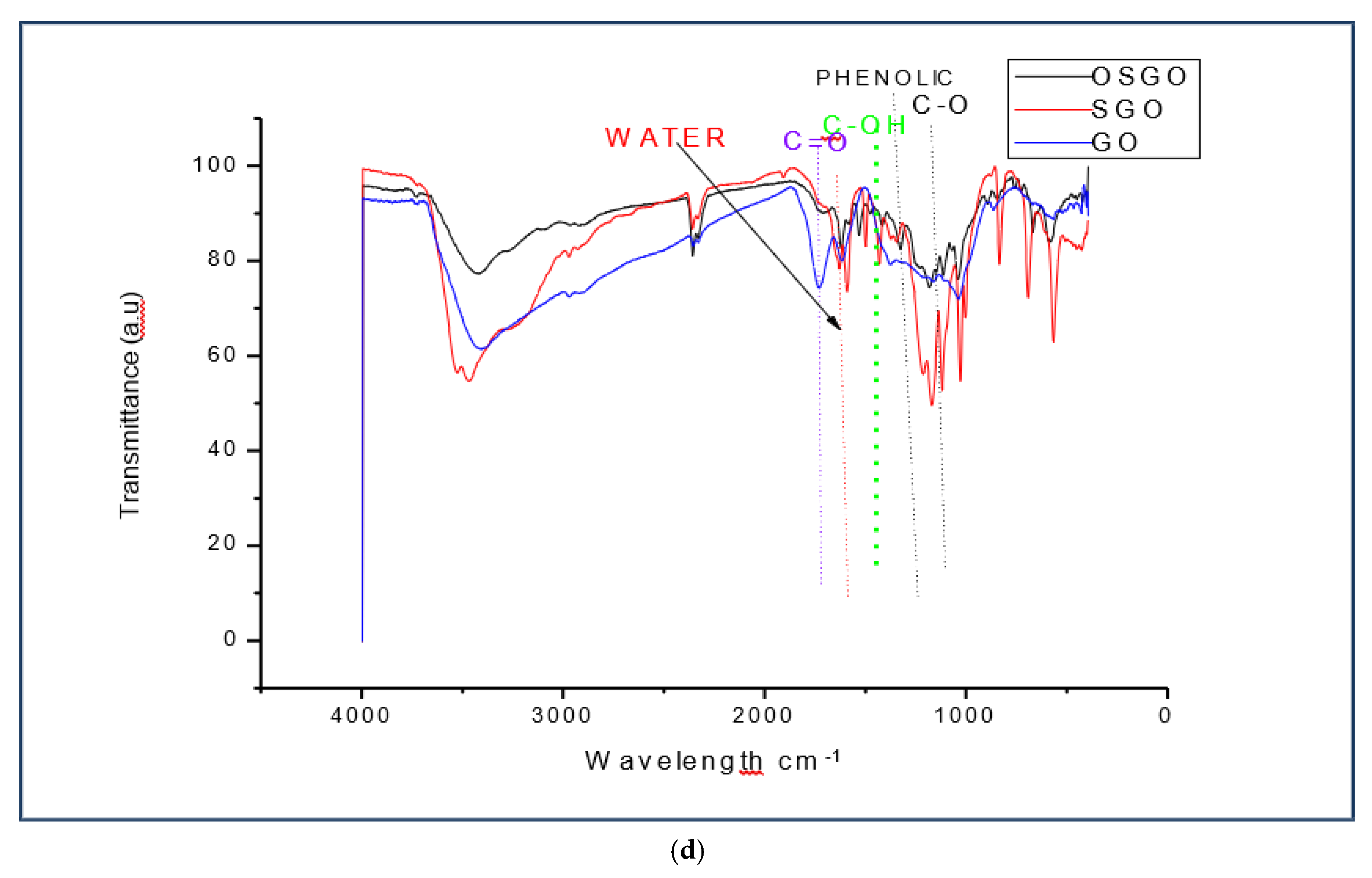 Preprints 172903 g003c