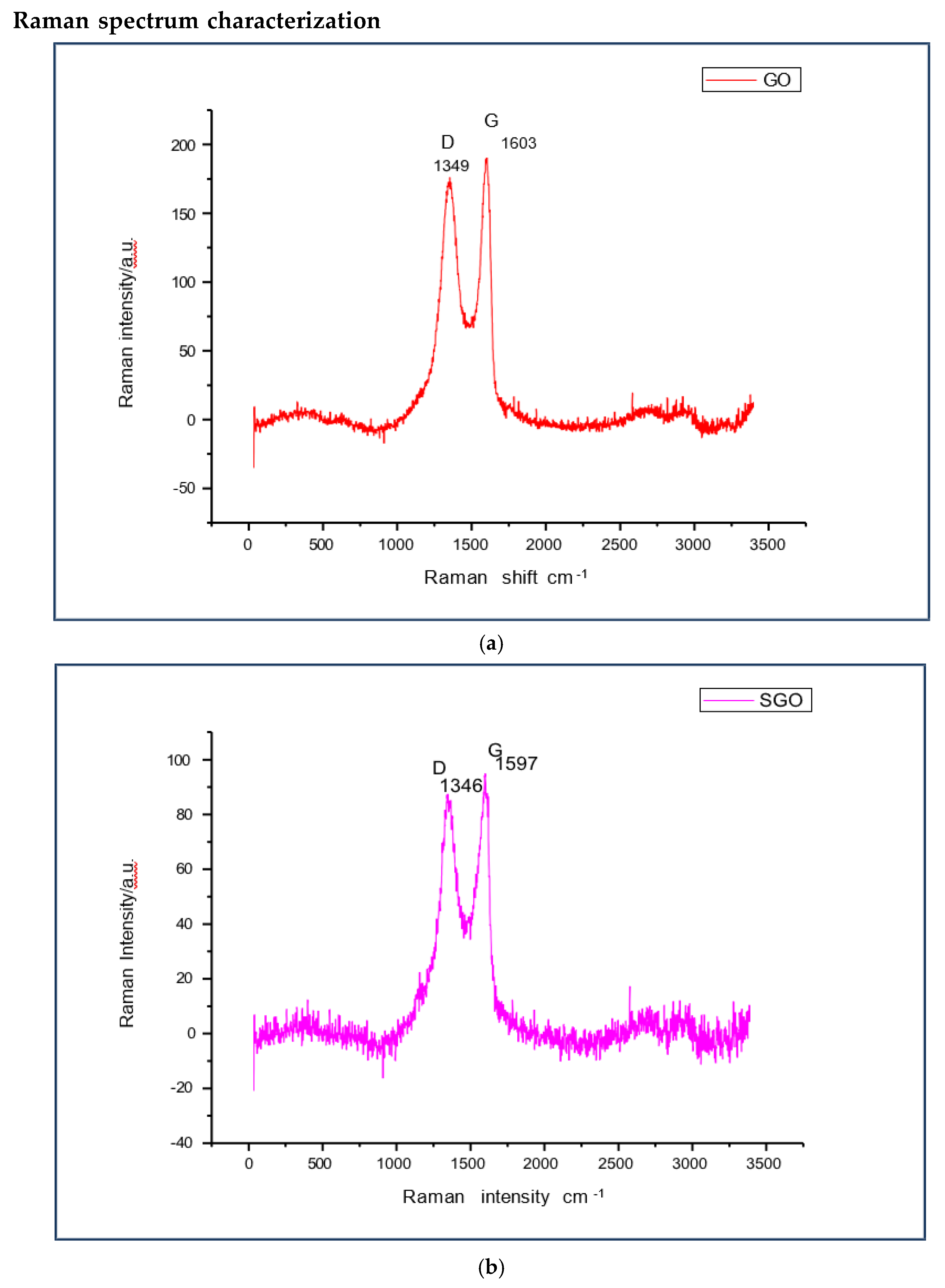 Preprints 172903 g004a