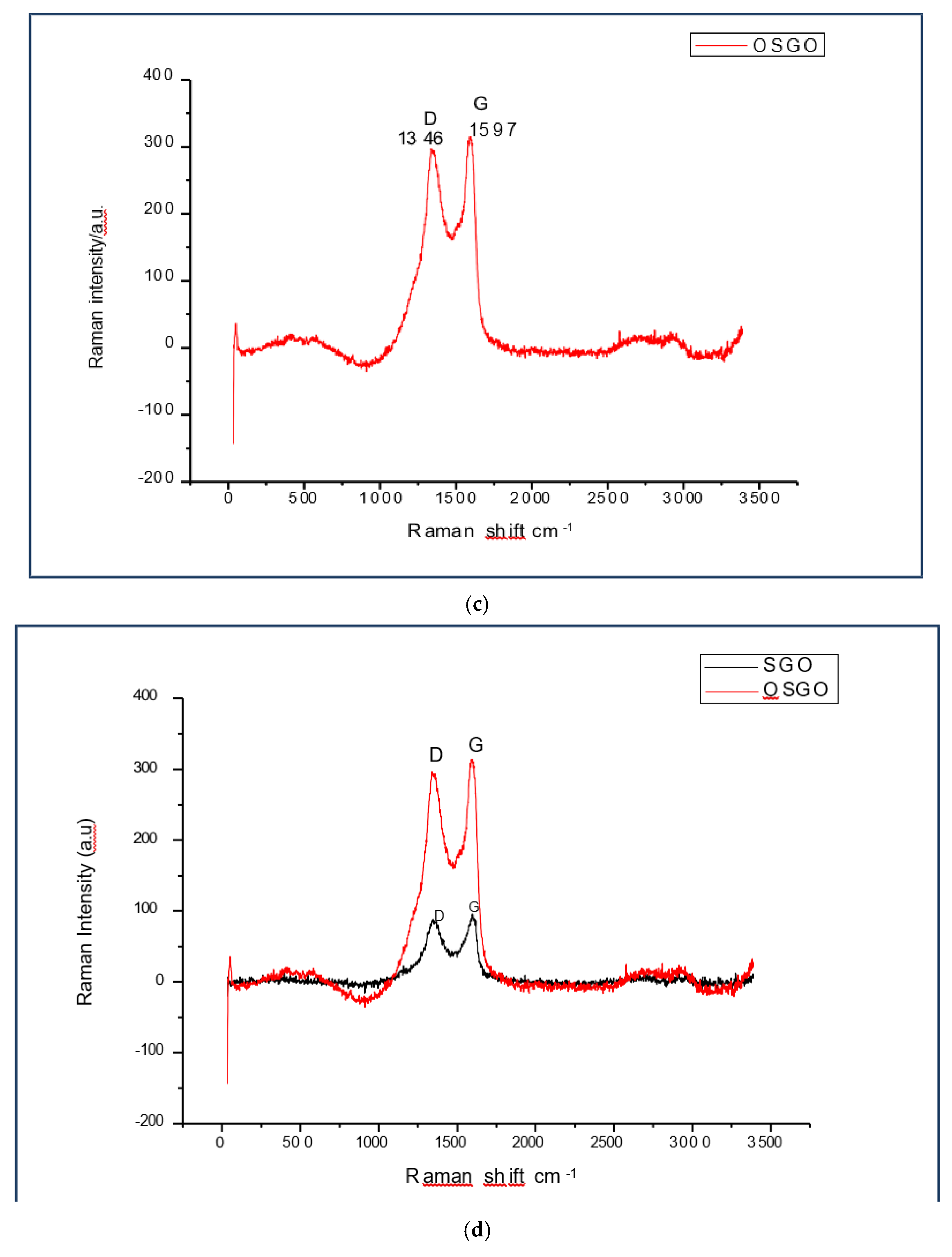 Preprints 172903 g004b