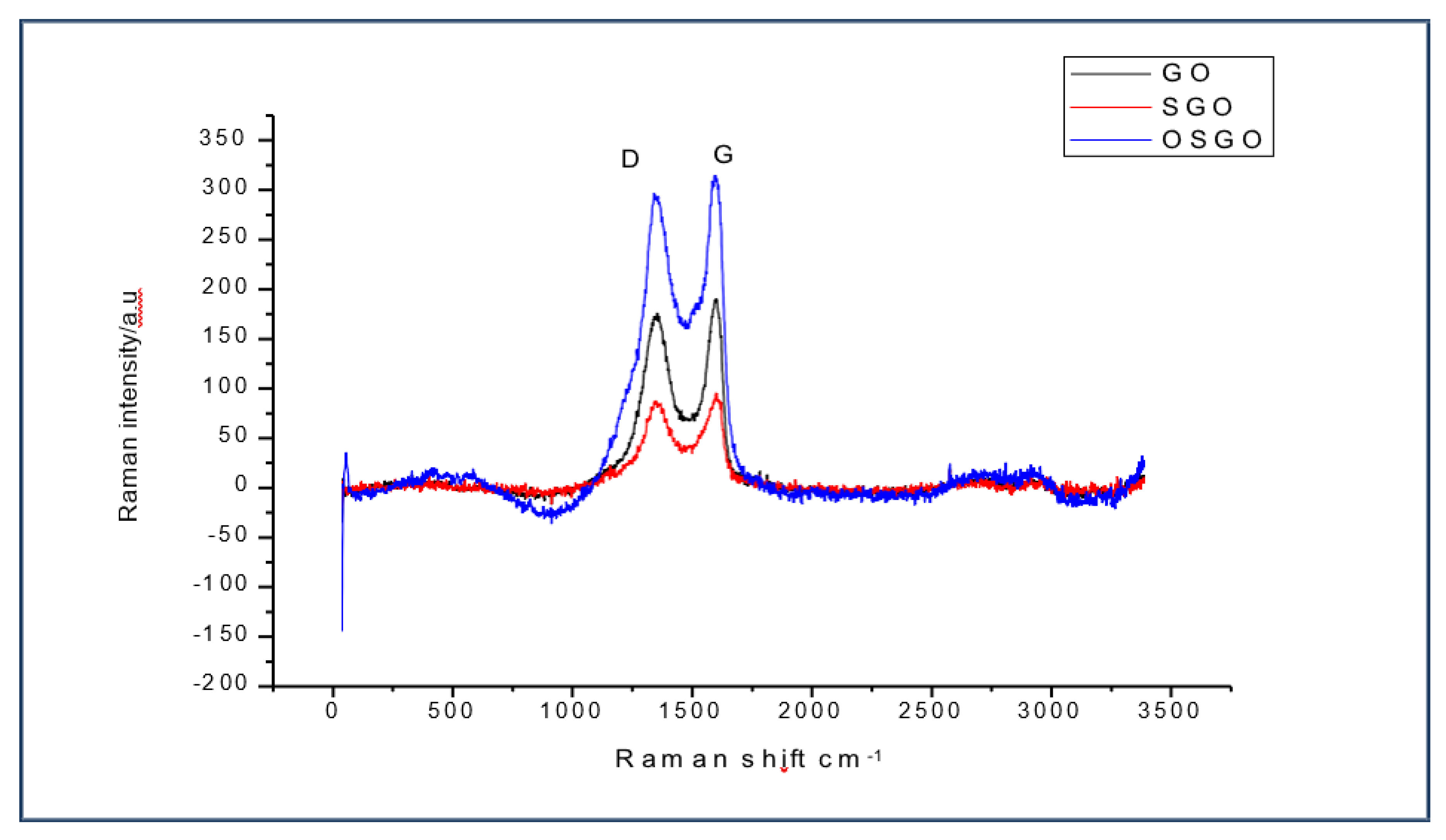 Preprints 172903 g005